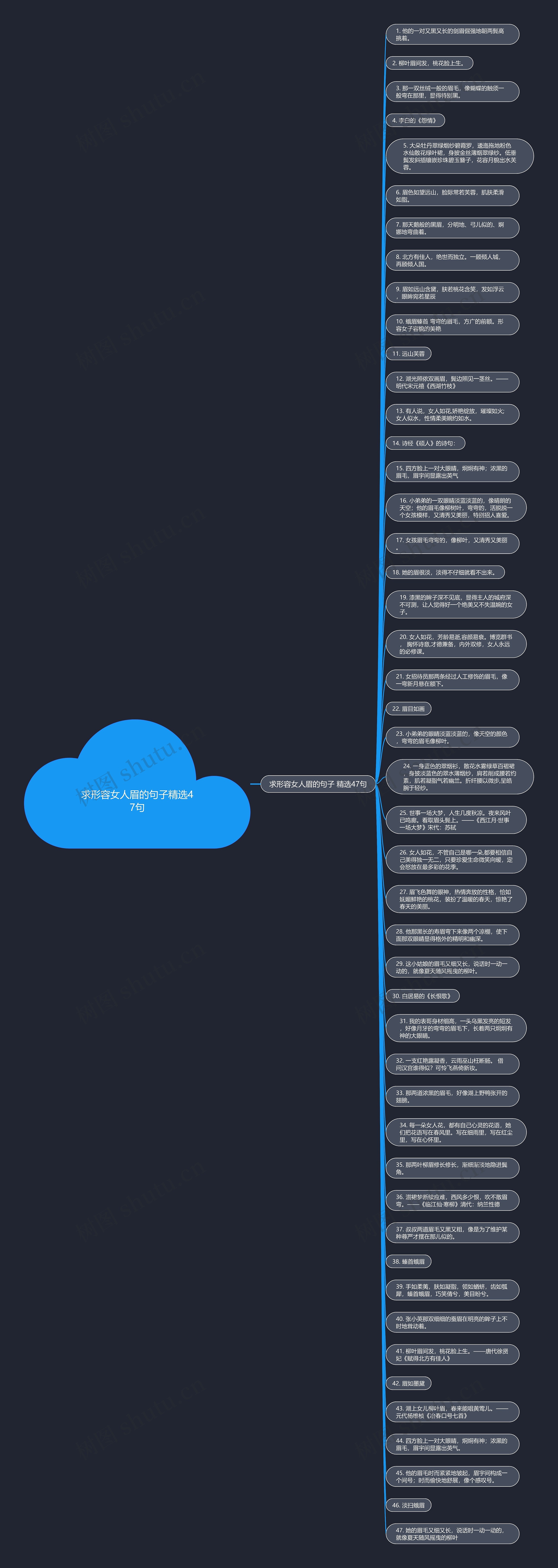 求形容女人眉的句子精选47句思维导图