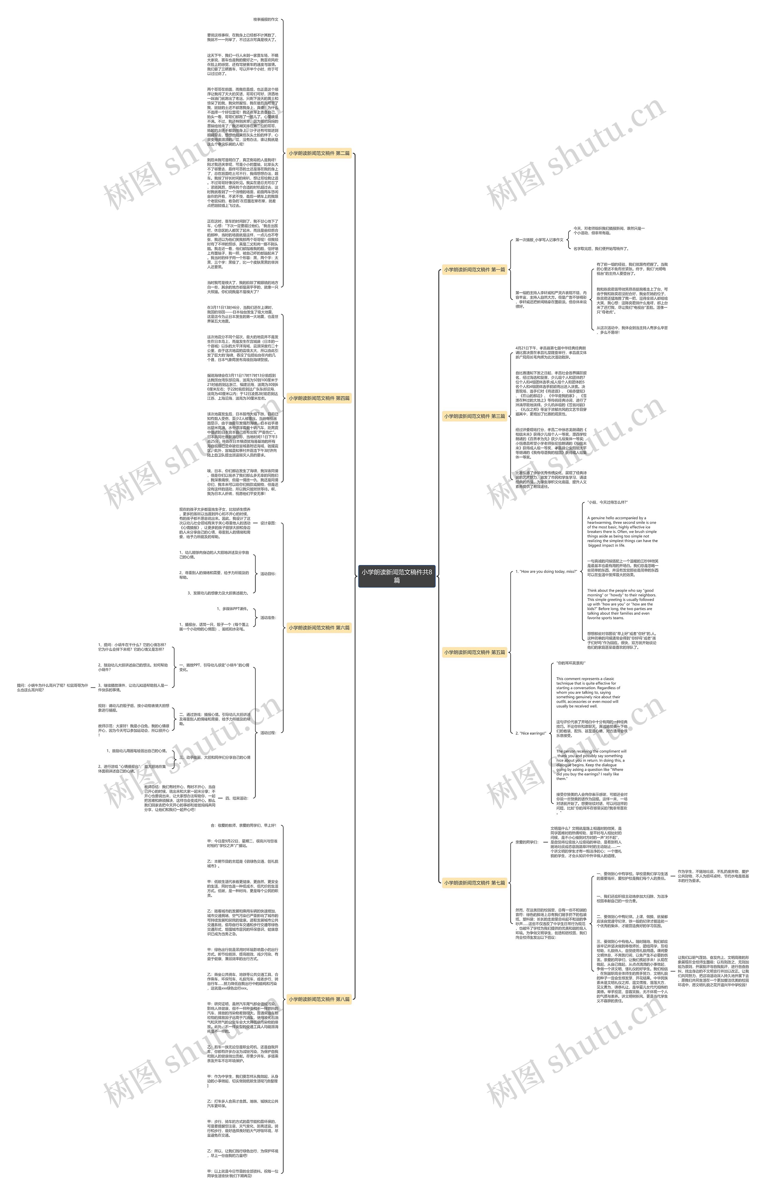 小学朗读新闻范文稿件共8篇思维导图