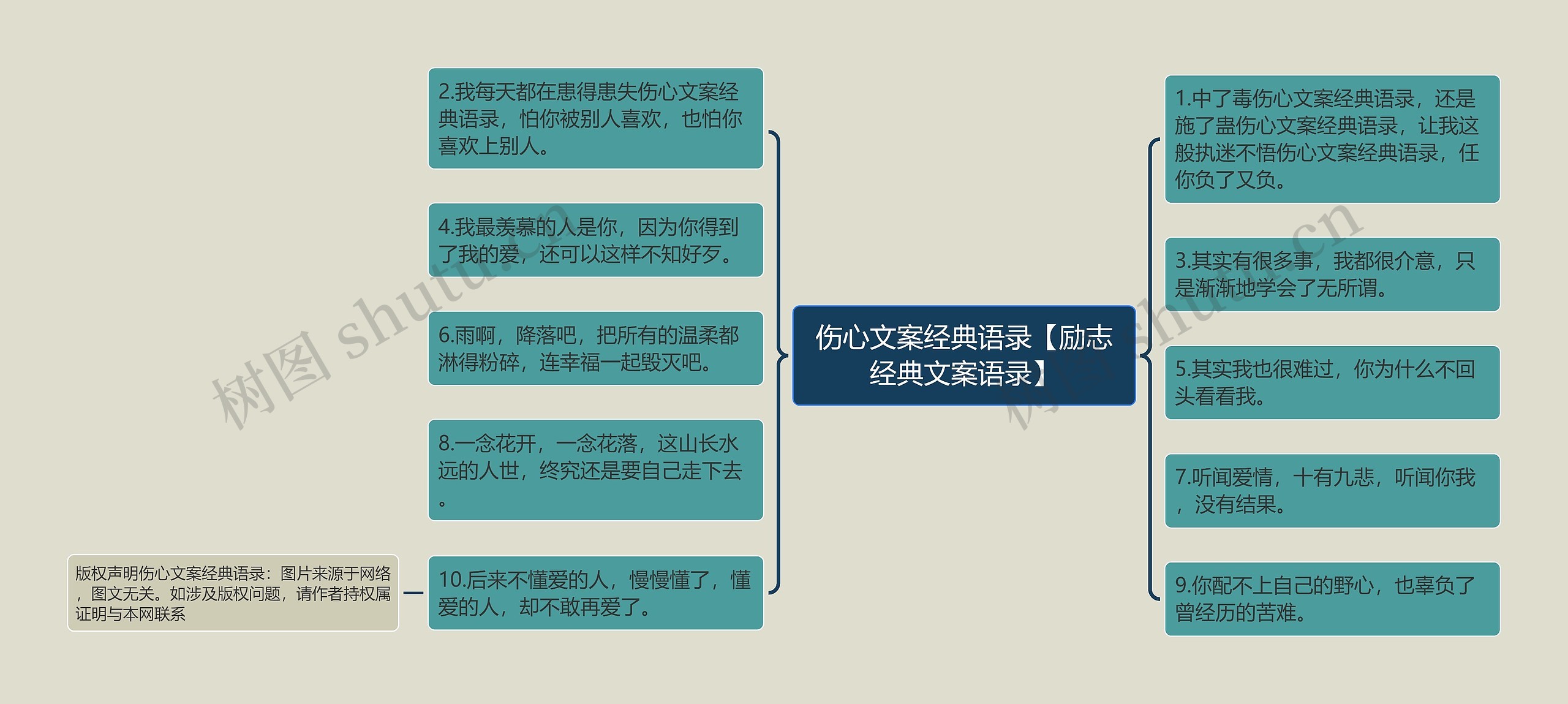 伤心文案经典语录【励志经典文案语录】思维导图