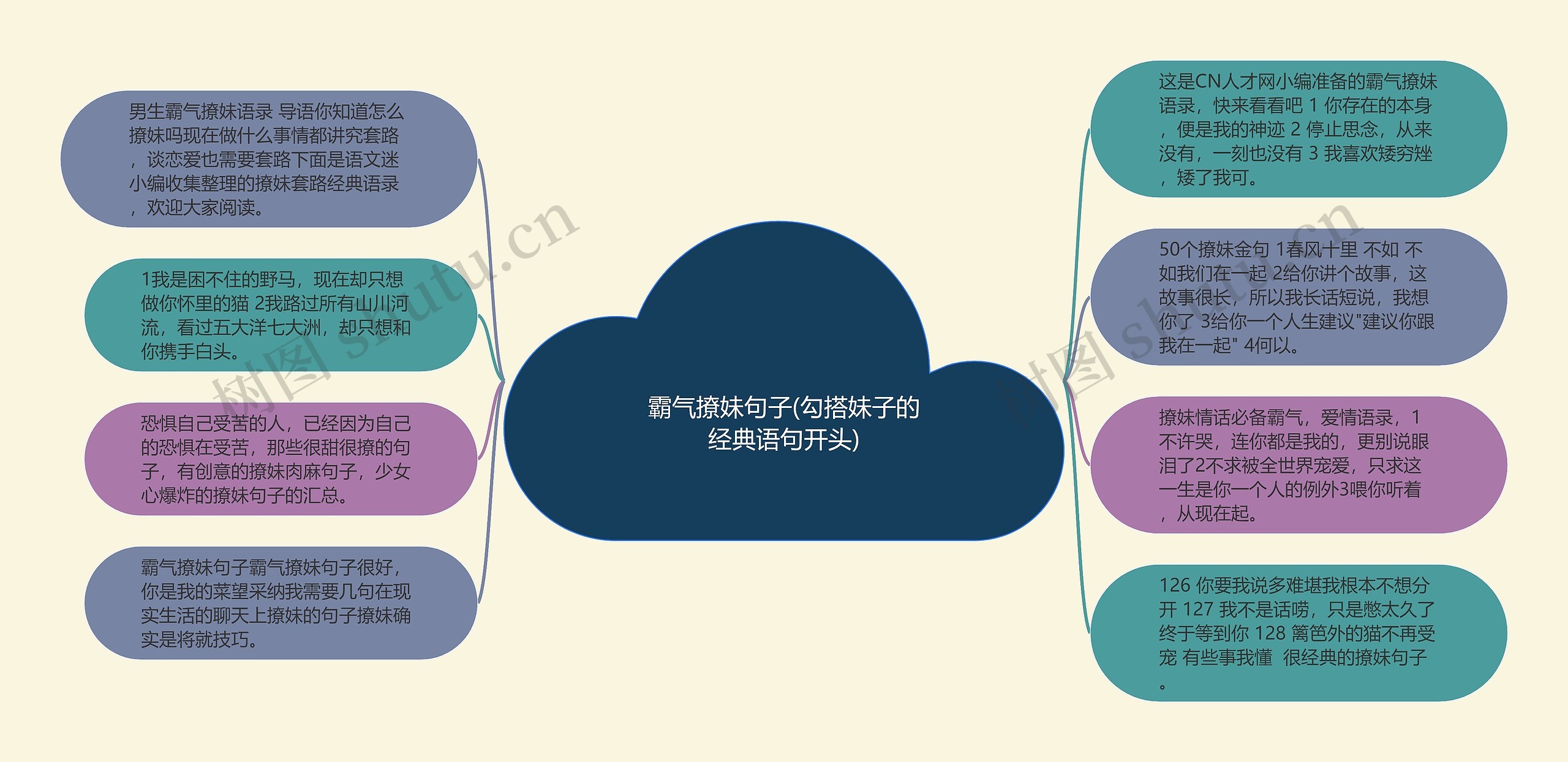 霸气撩妹句子(勾搭妹子的经典语句开头)思维导图