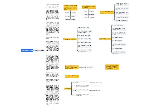黄帝内经素问之【上古天真论第一】学习心得思维导图