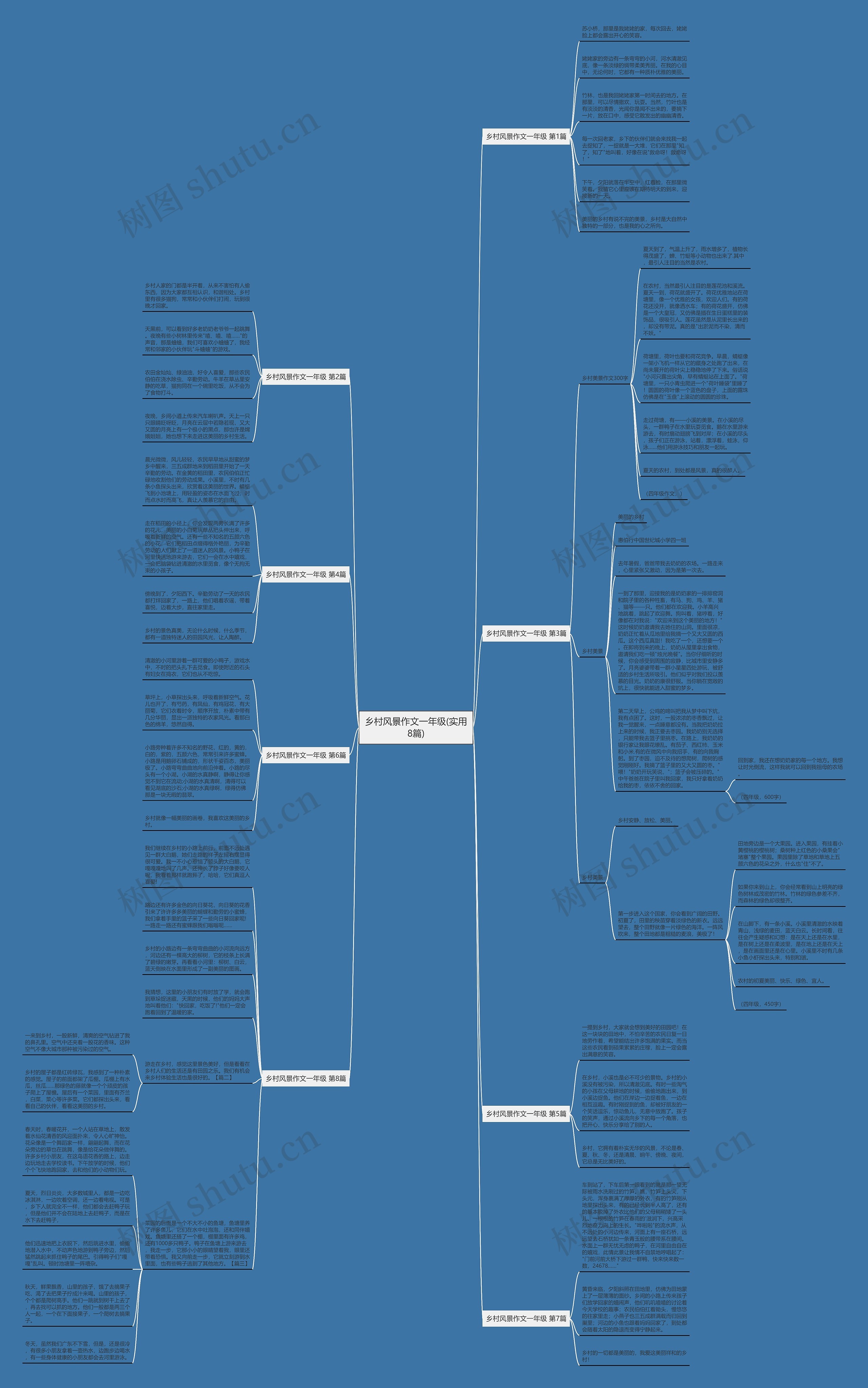 乡村风景作文一年级(实用8篇)思维导图