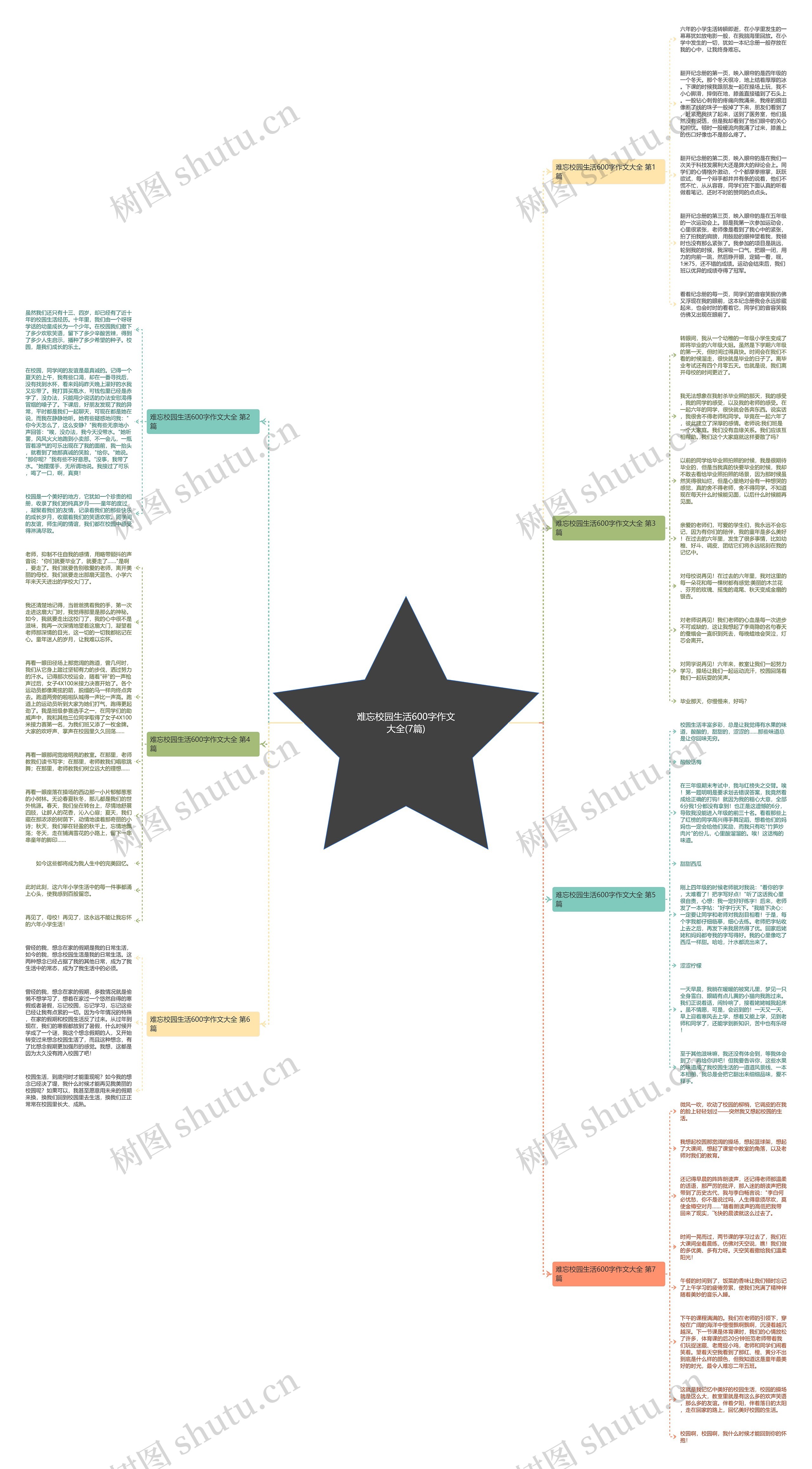 难忘校园生活600字作文大全(7篇)思维导图