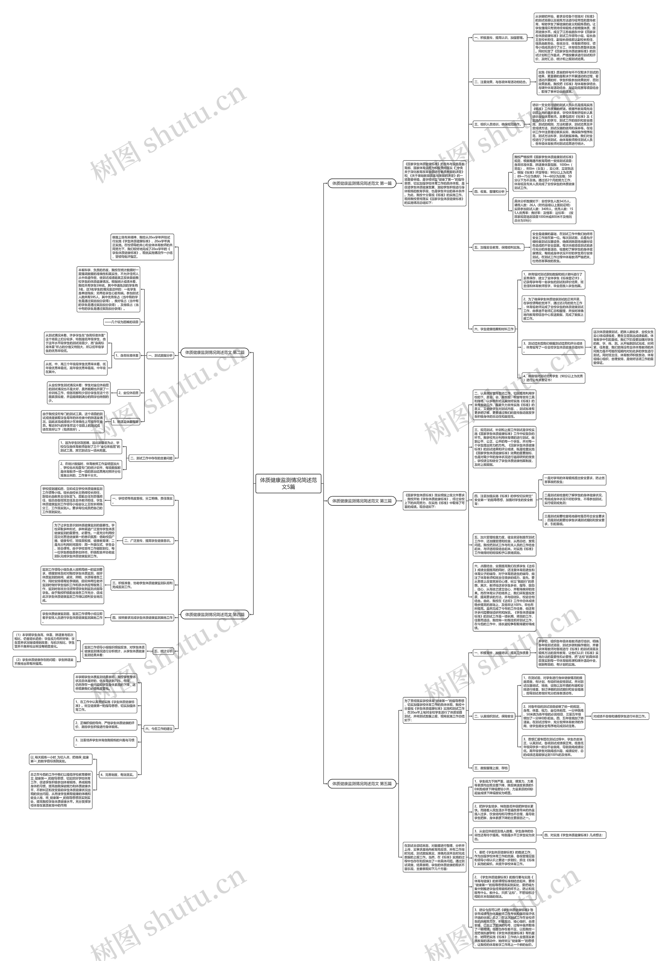 体质健康监测情况简述范文5篇思维导图