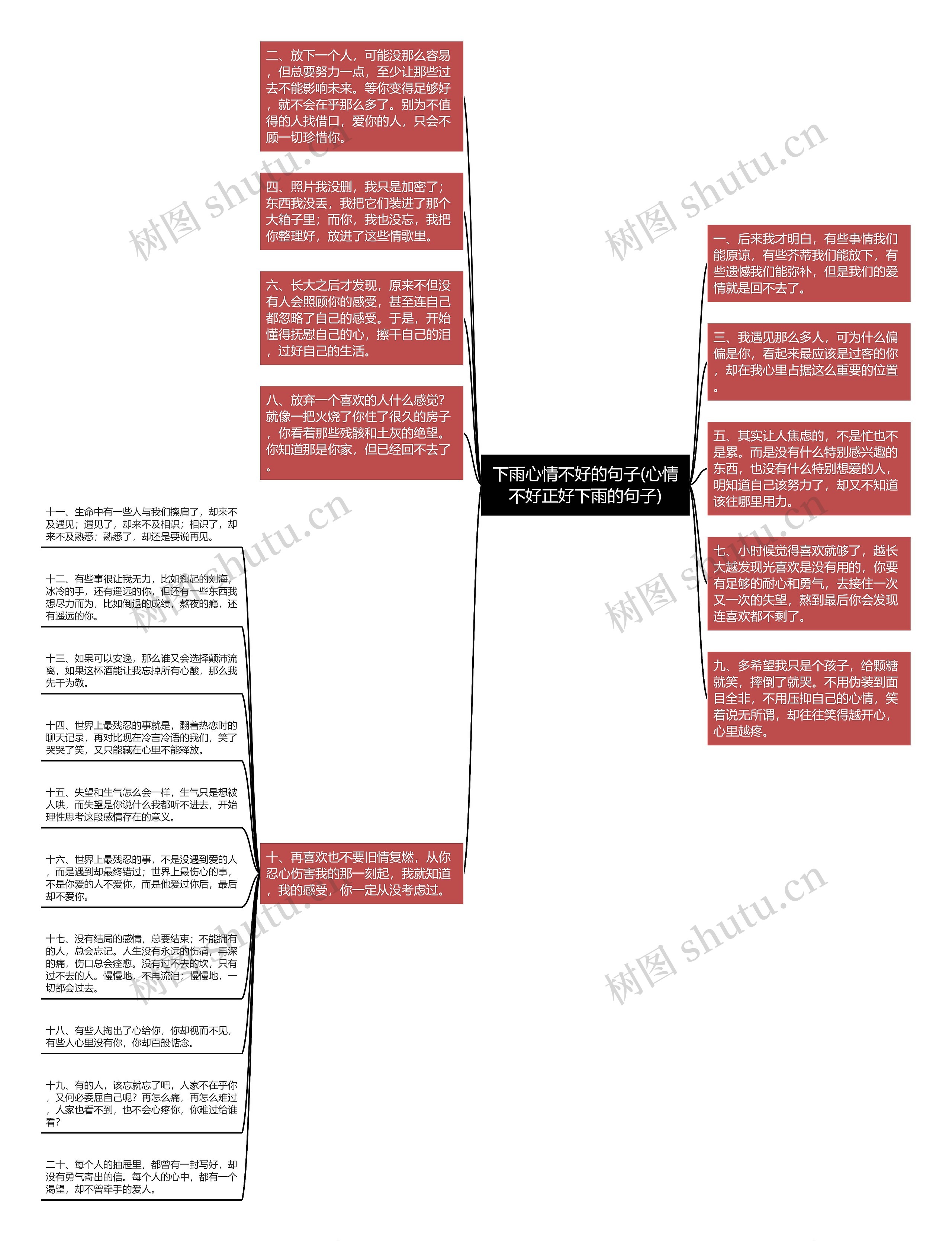 下雨心情不好的句子(心情不好正好下雨的句子)思维导图