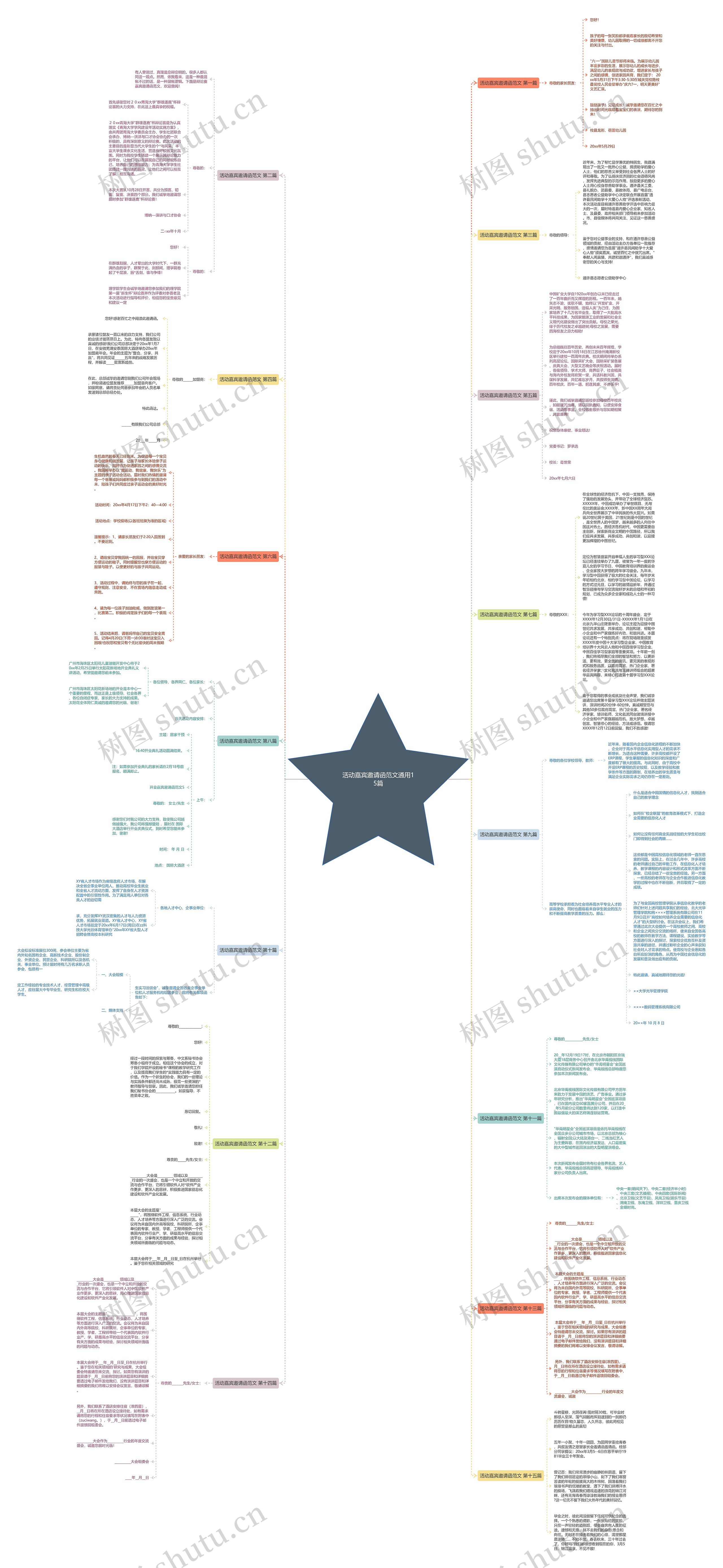活动嘉宾邀请函范文通用15篇思维导图