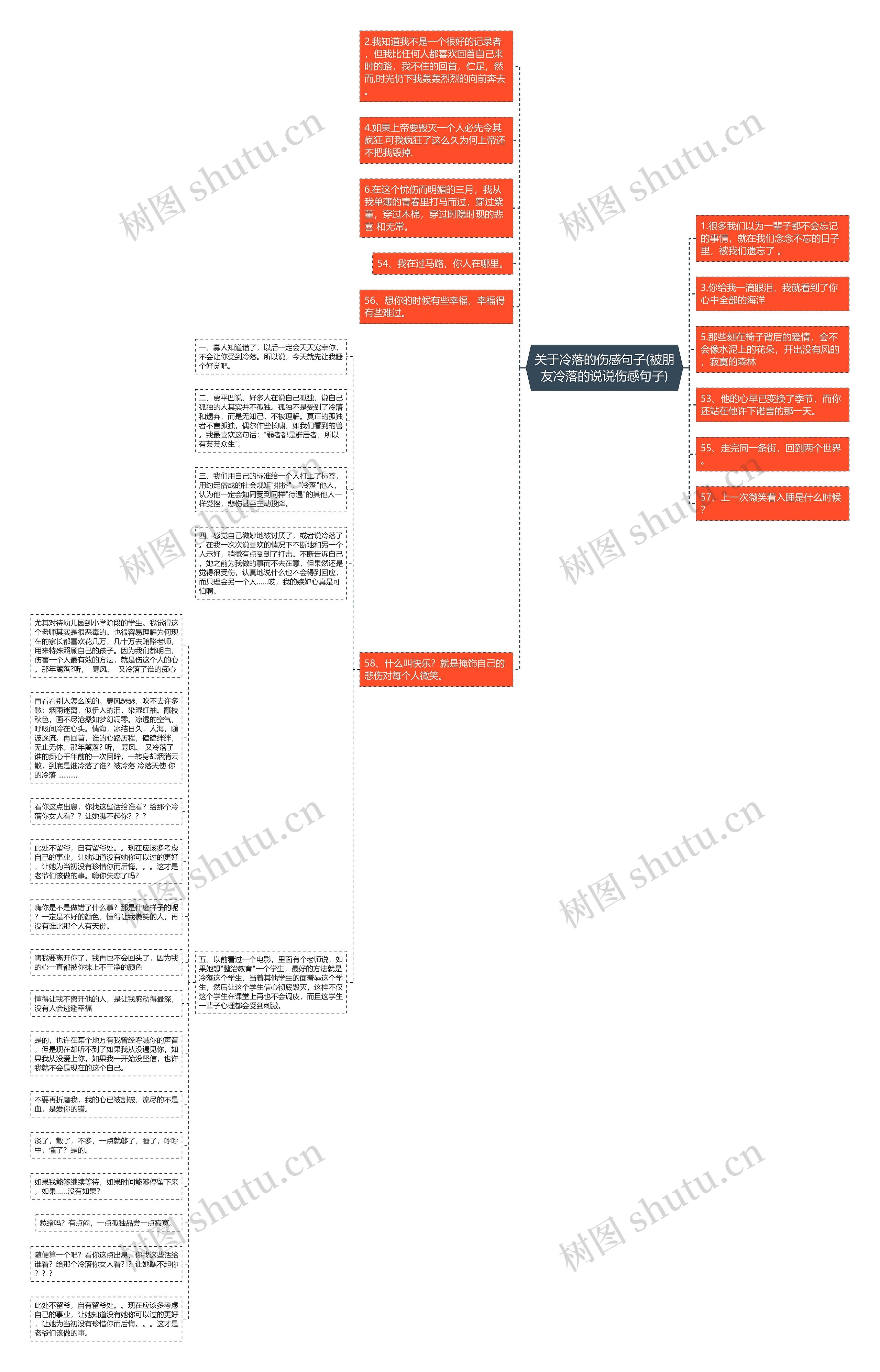 关于冷落的伤感句子(被朋友冷落的说说伤感句子)思维导图