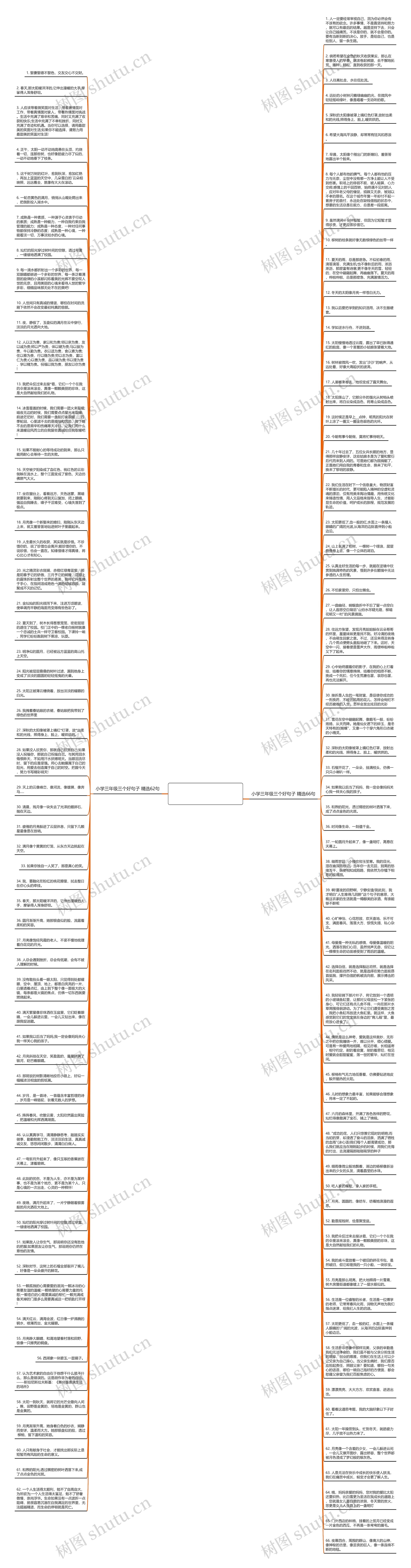 小学三年级三个好句子精选128句思维导图