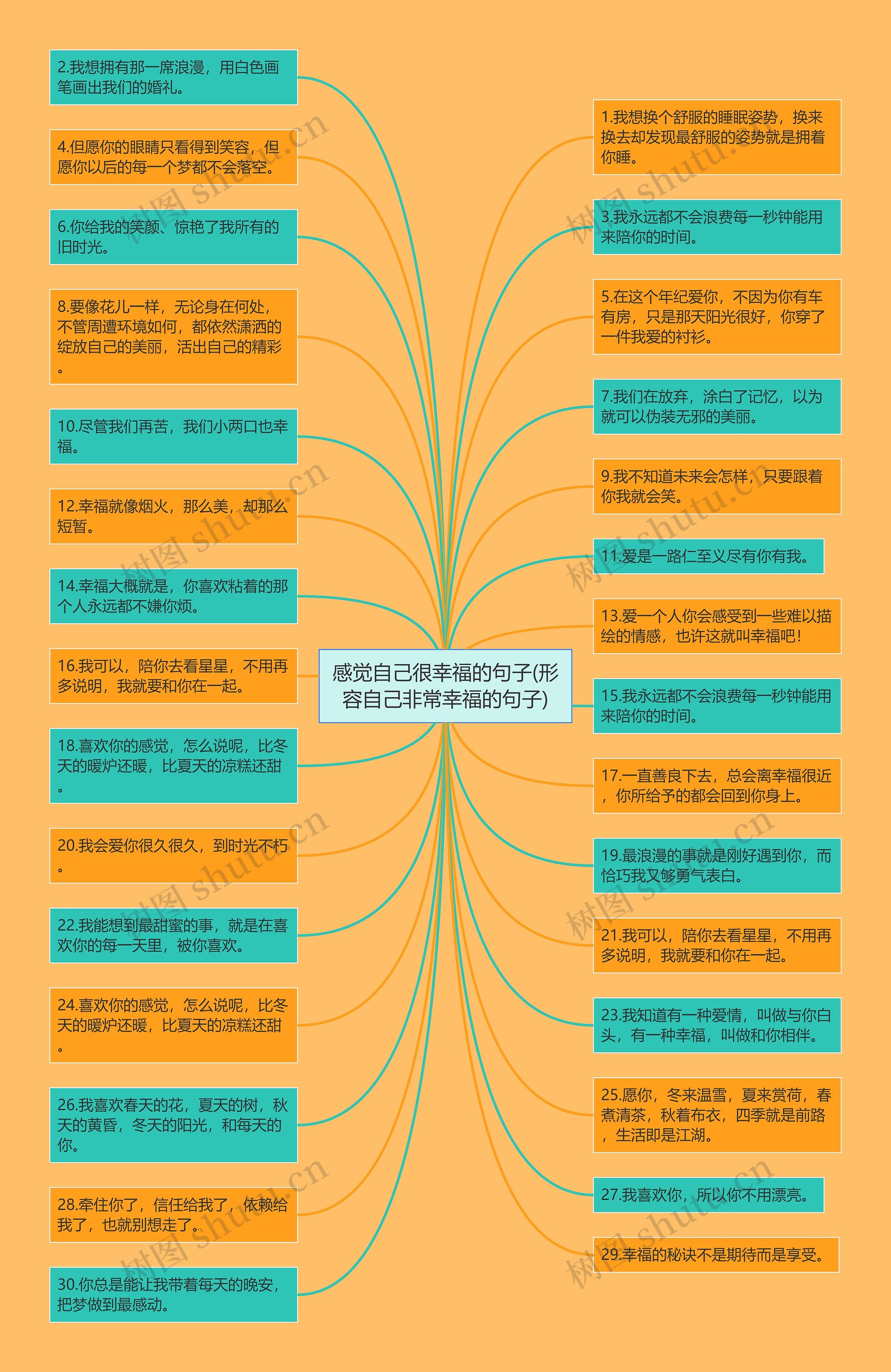 感觉自己很幸福的句子(形容自己非常幸福的句子)