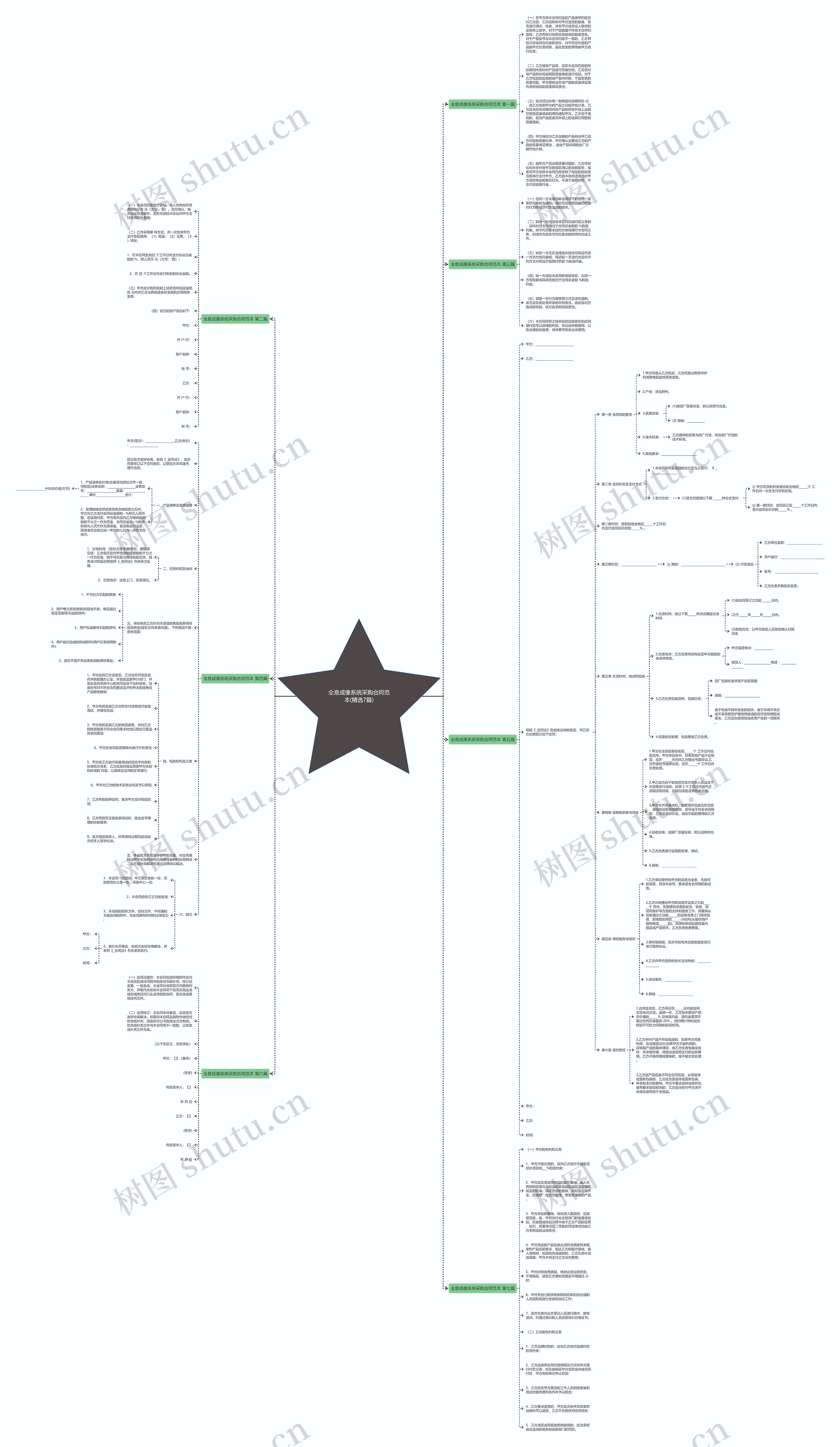 全息成像系统采购合同范本(精选7篇)思维导图