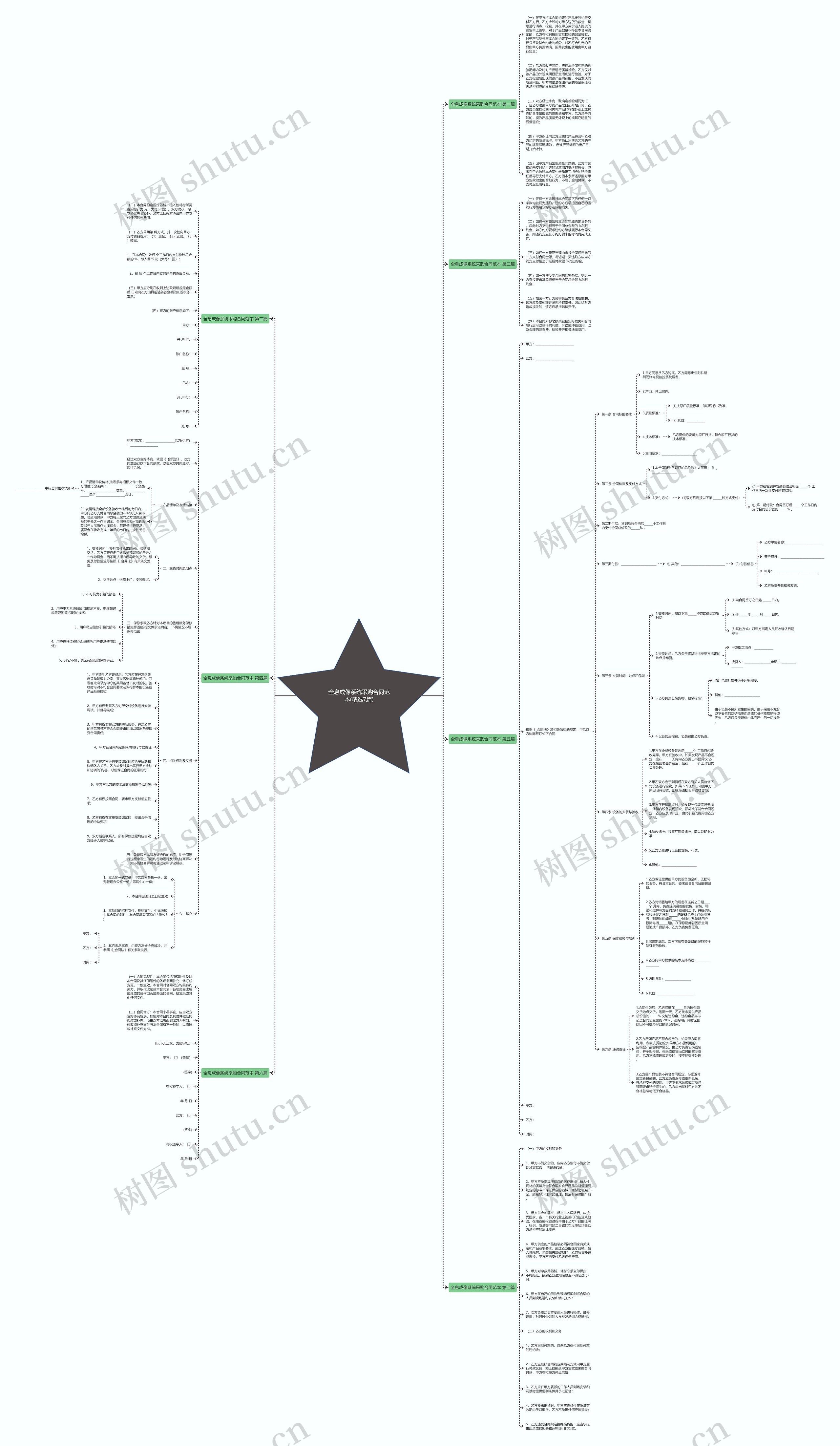 全息成像系统采购合同范本(精选7篇)思维导图高清图 全息成像系统采购合同范本(精选7篇)思维导图
