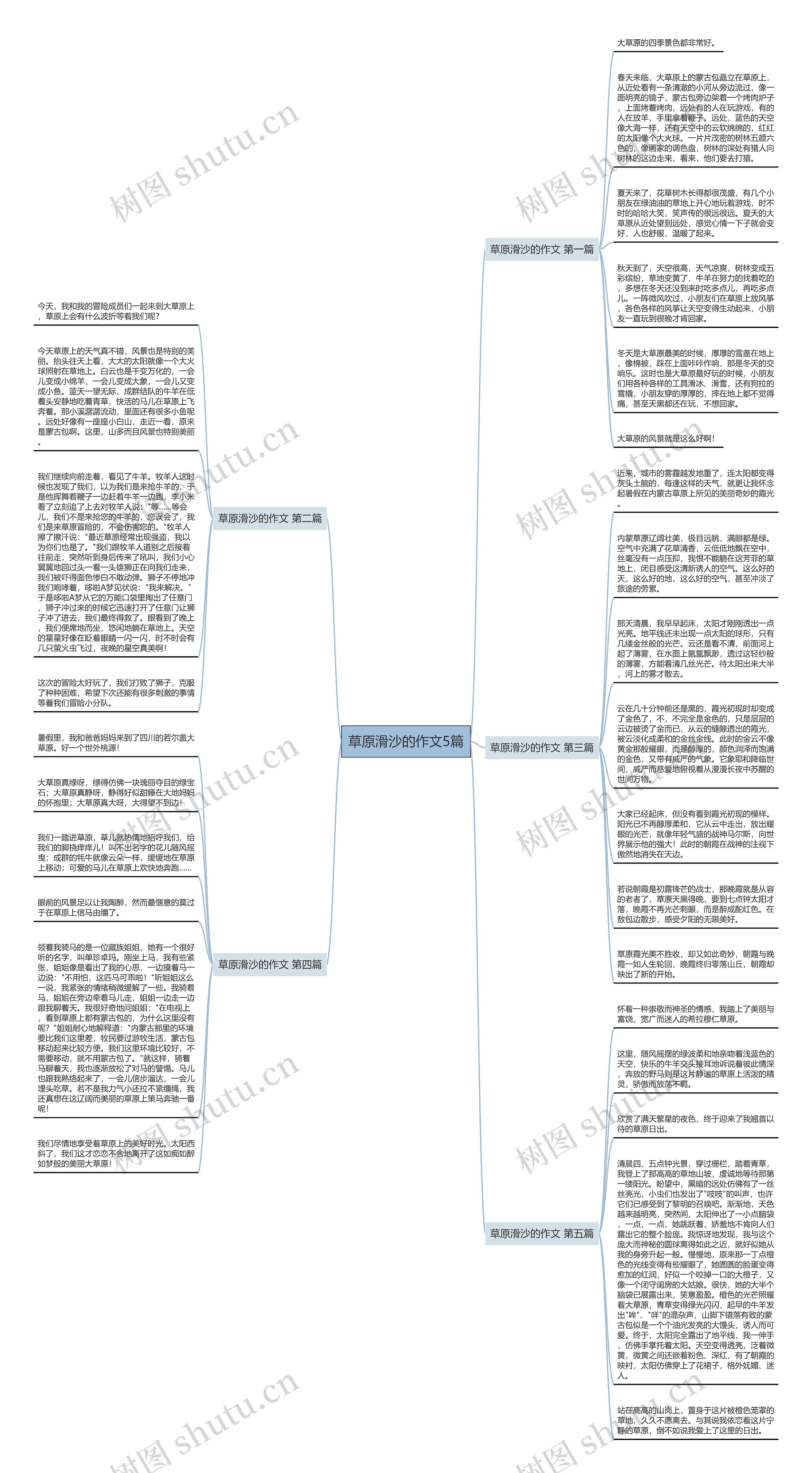 草原滑沙的作文5篇思维导图