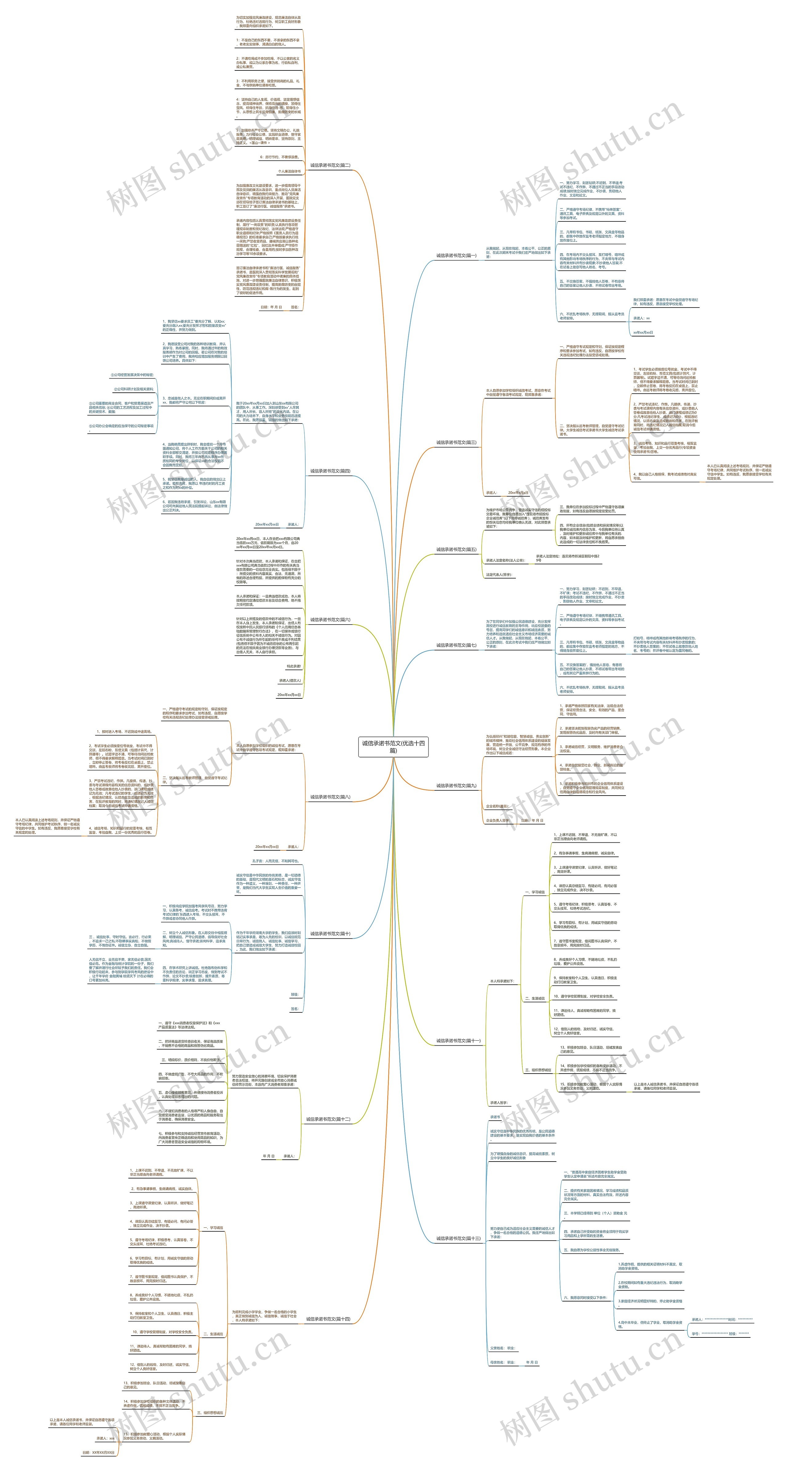 诚信承诺书范文(优选十四篇)思维导图