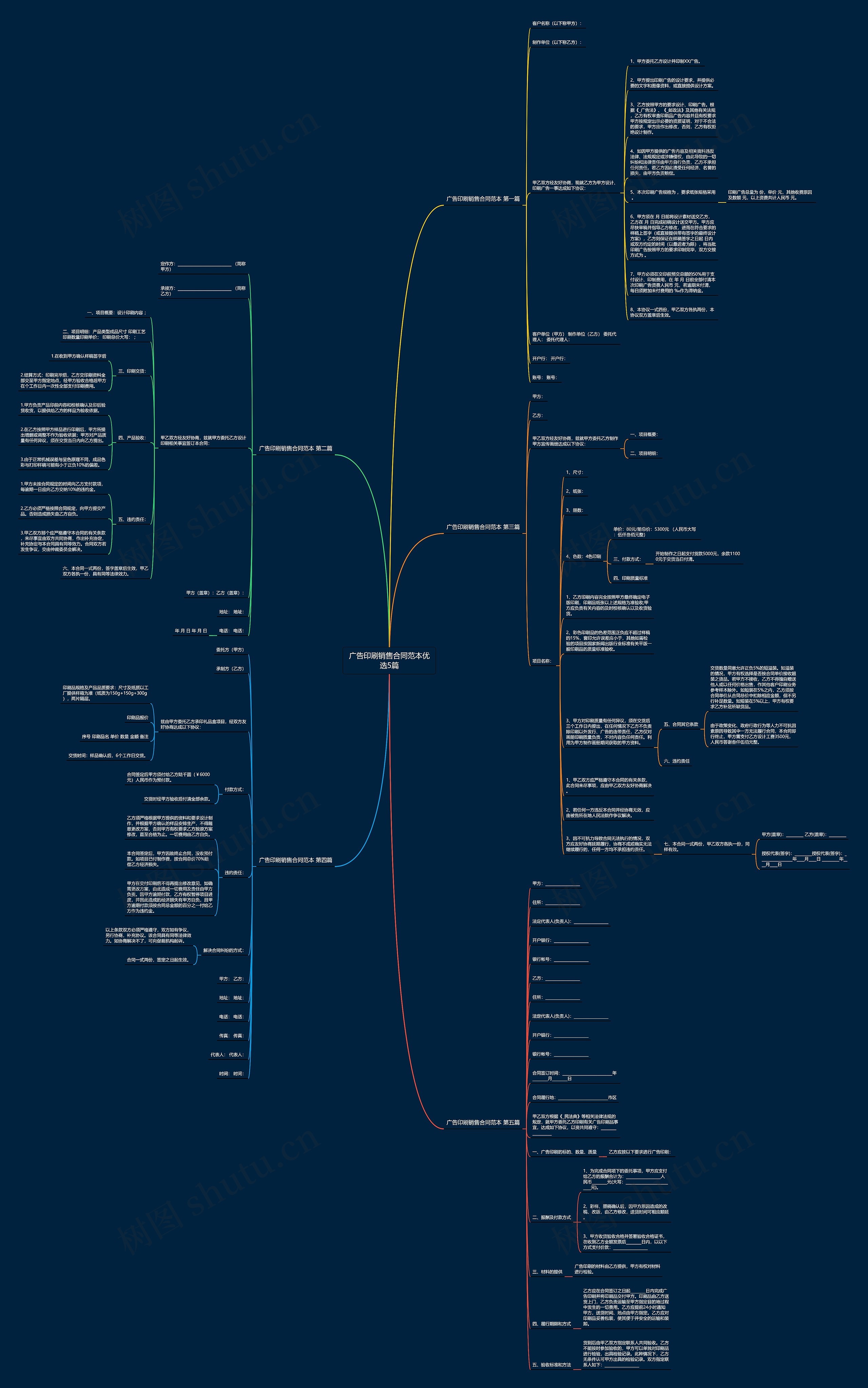 广告印刷销售合同范本优选5篇思维导图
