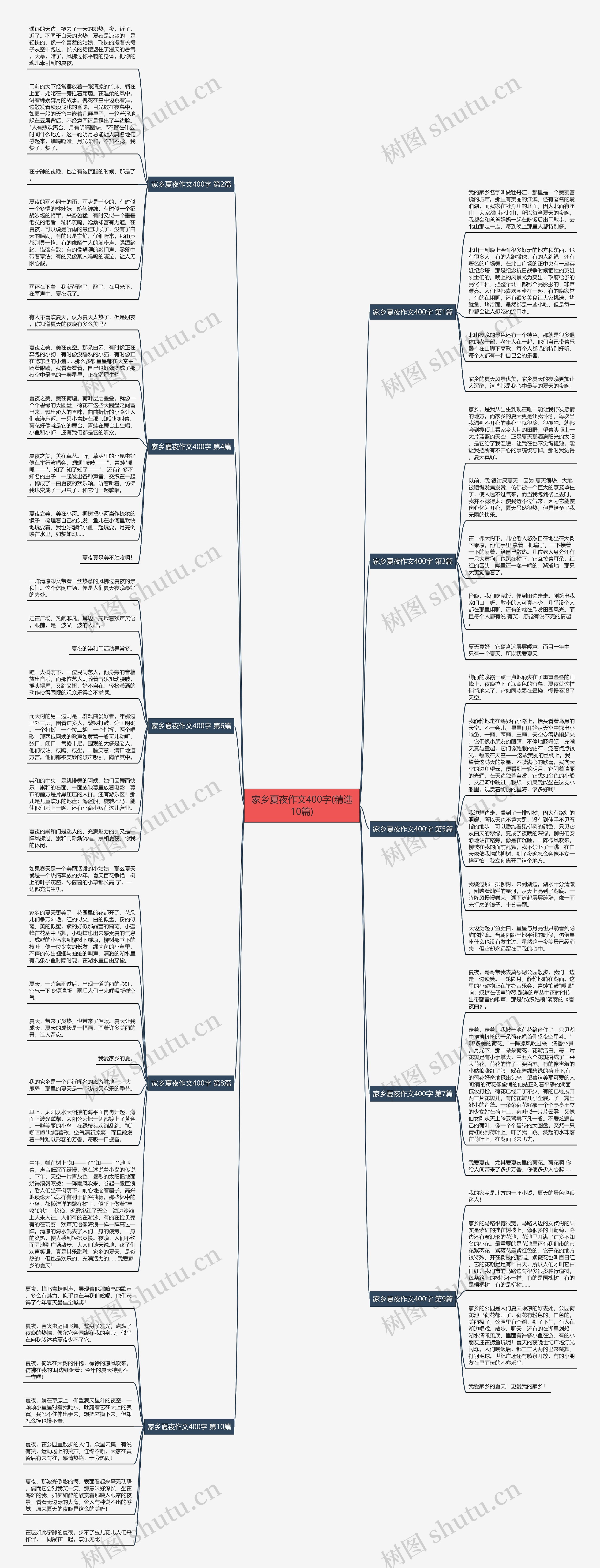 家乡夏夜作文400字(精选10篇)思维导图