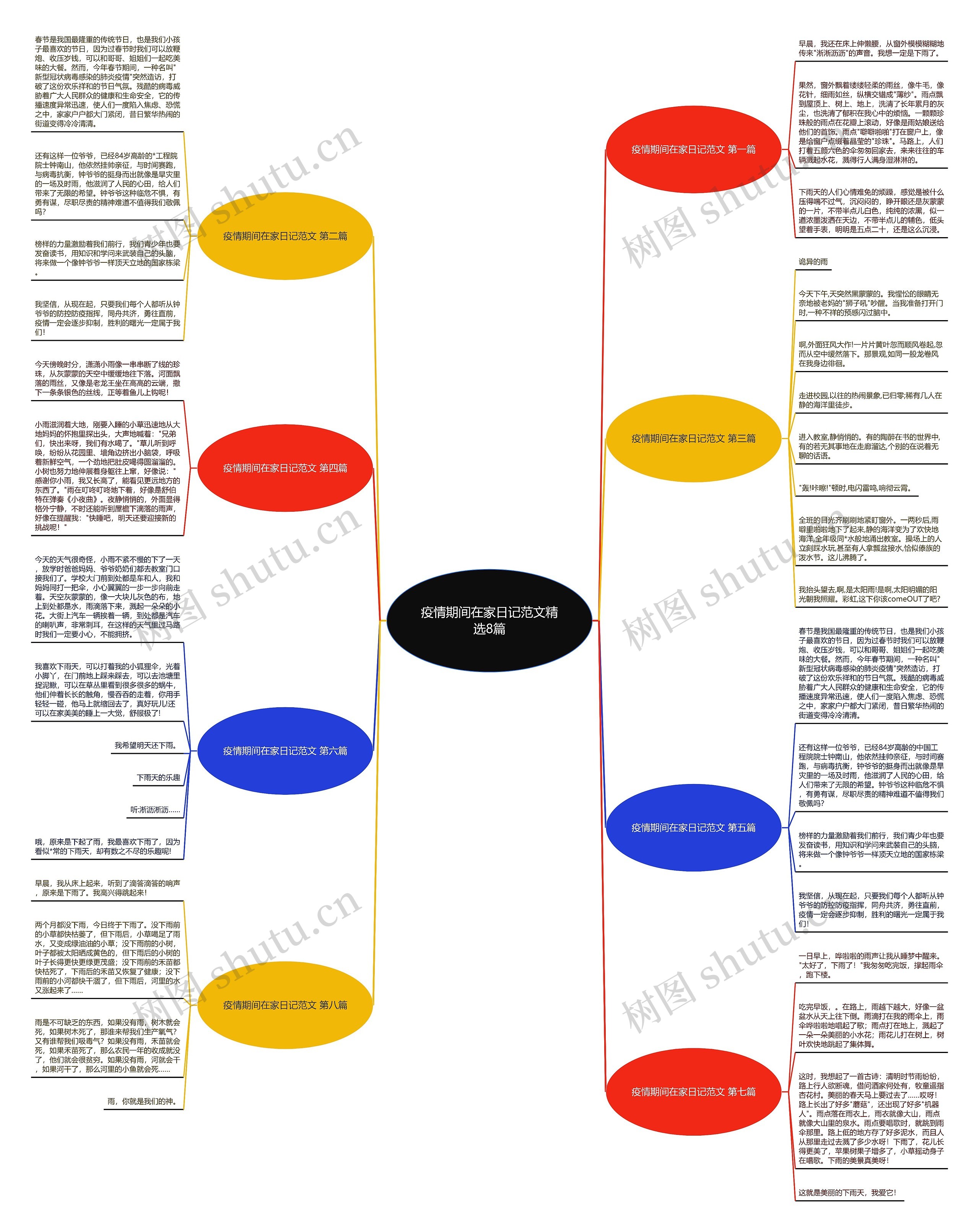 疫情期间在家日记范文精选8篇思维导图