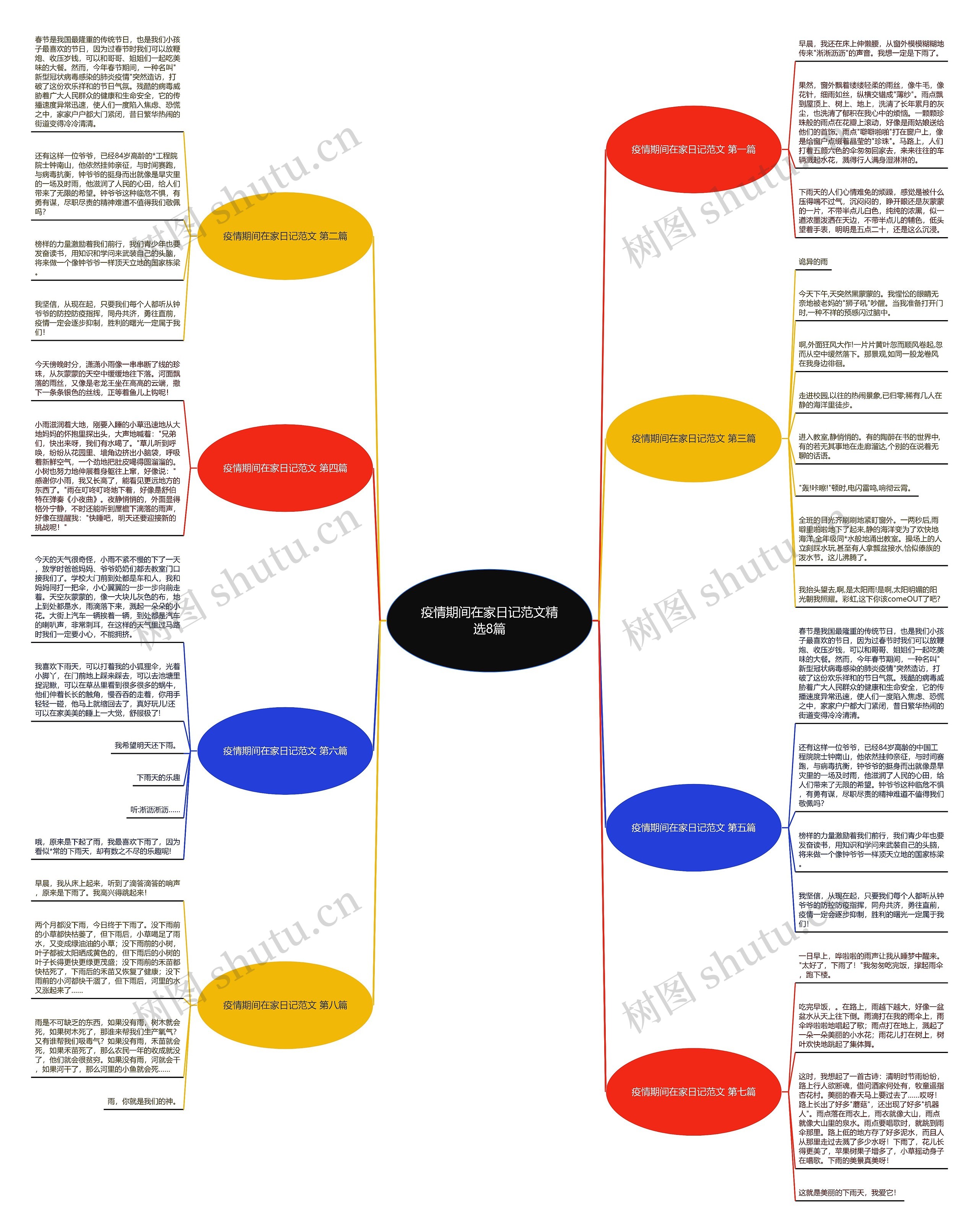 疫情期间在家日记范文精选8篇 疫情期间在家日记范文精选8篇