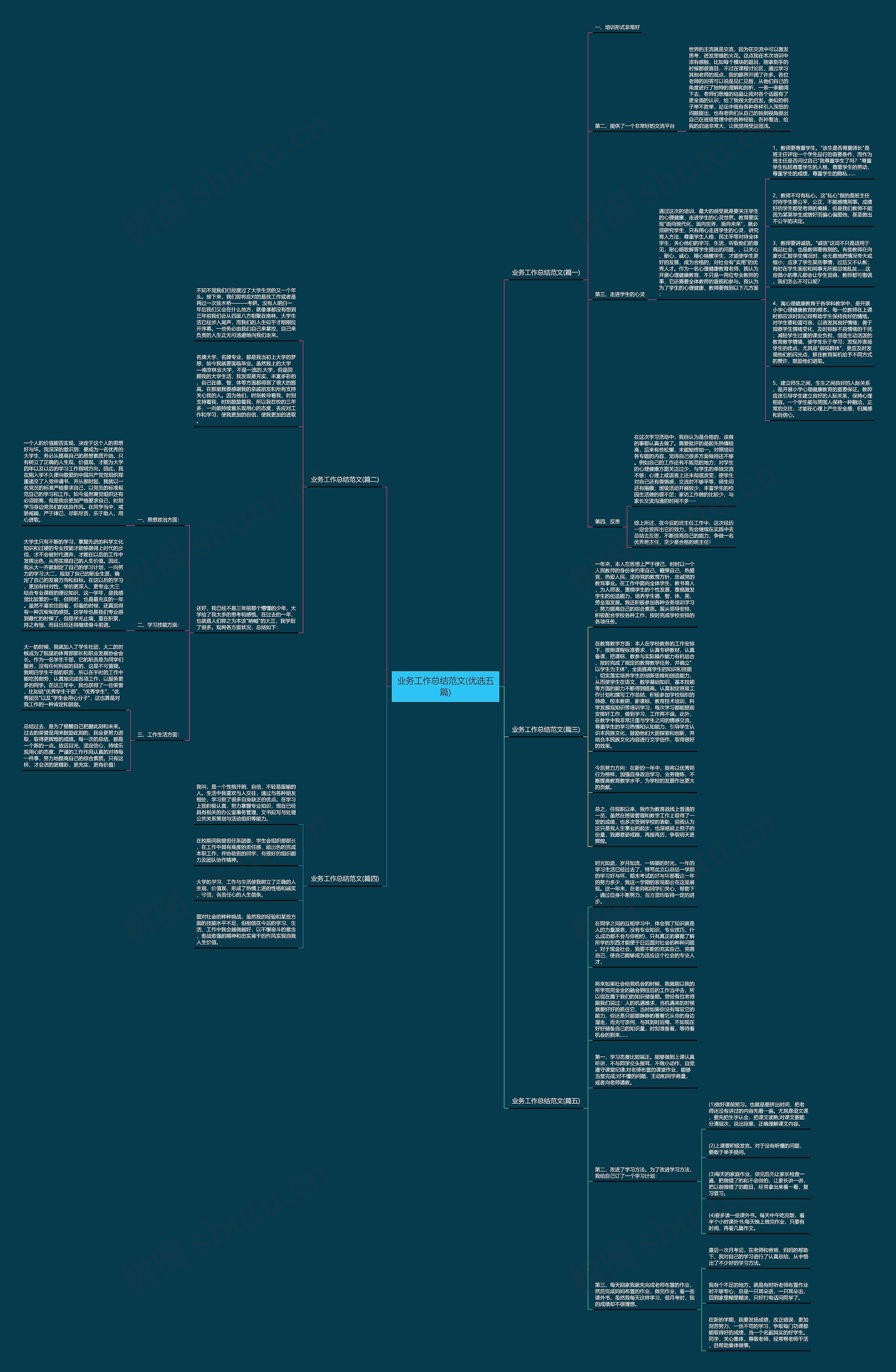 业务工作总结范文(优选五篇)思维导图
