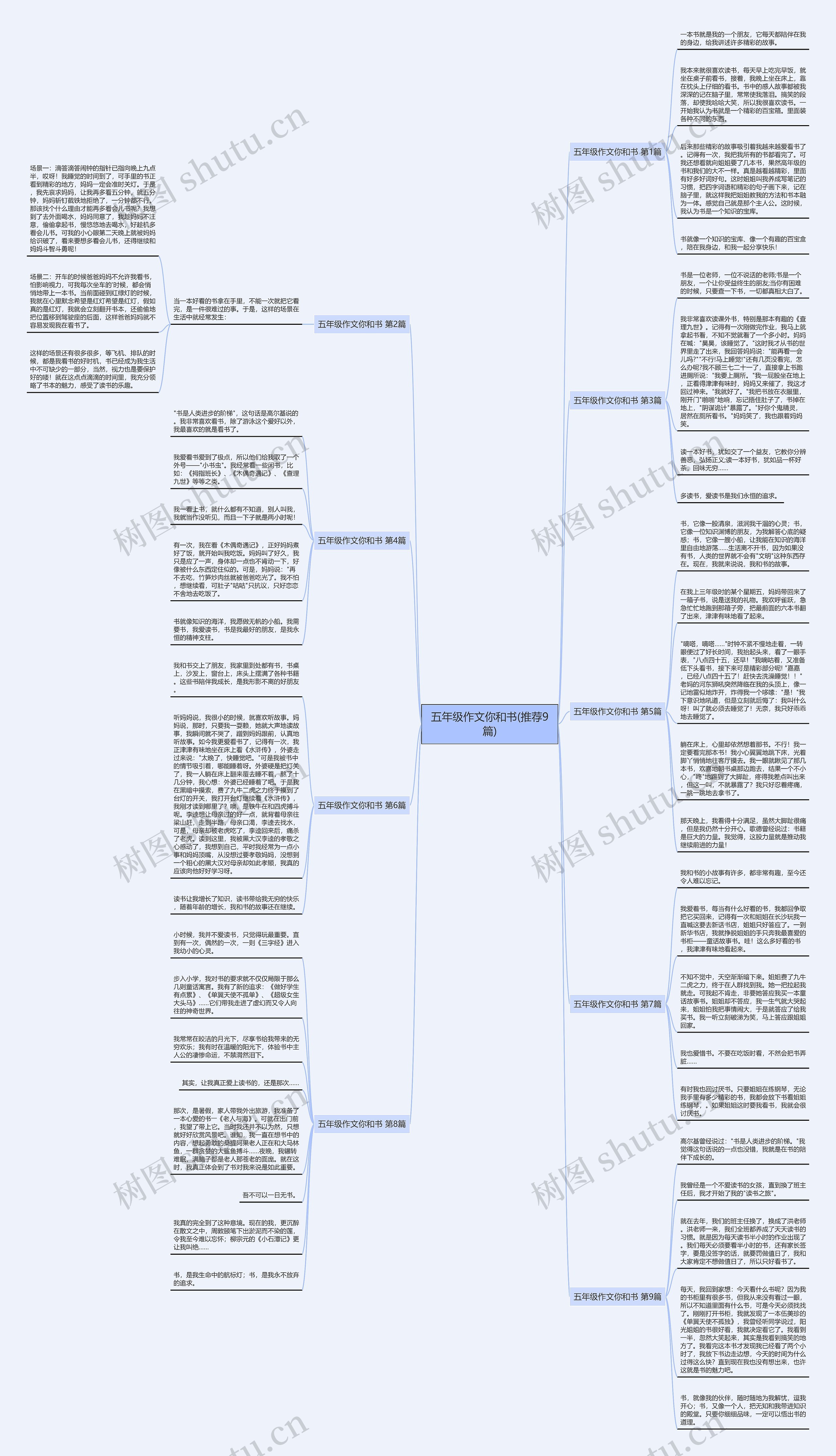 五年级作文你和书(推荐9篇) 五年级作文你和书(推荐9篇)