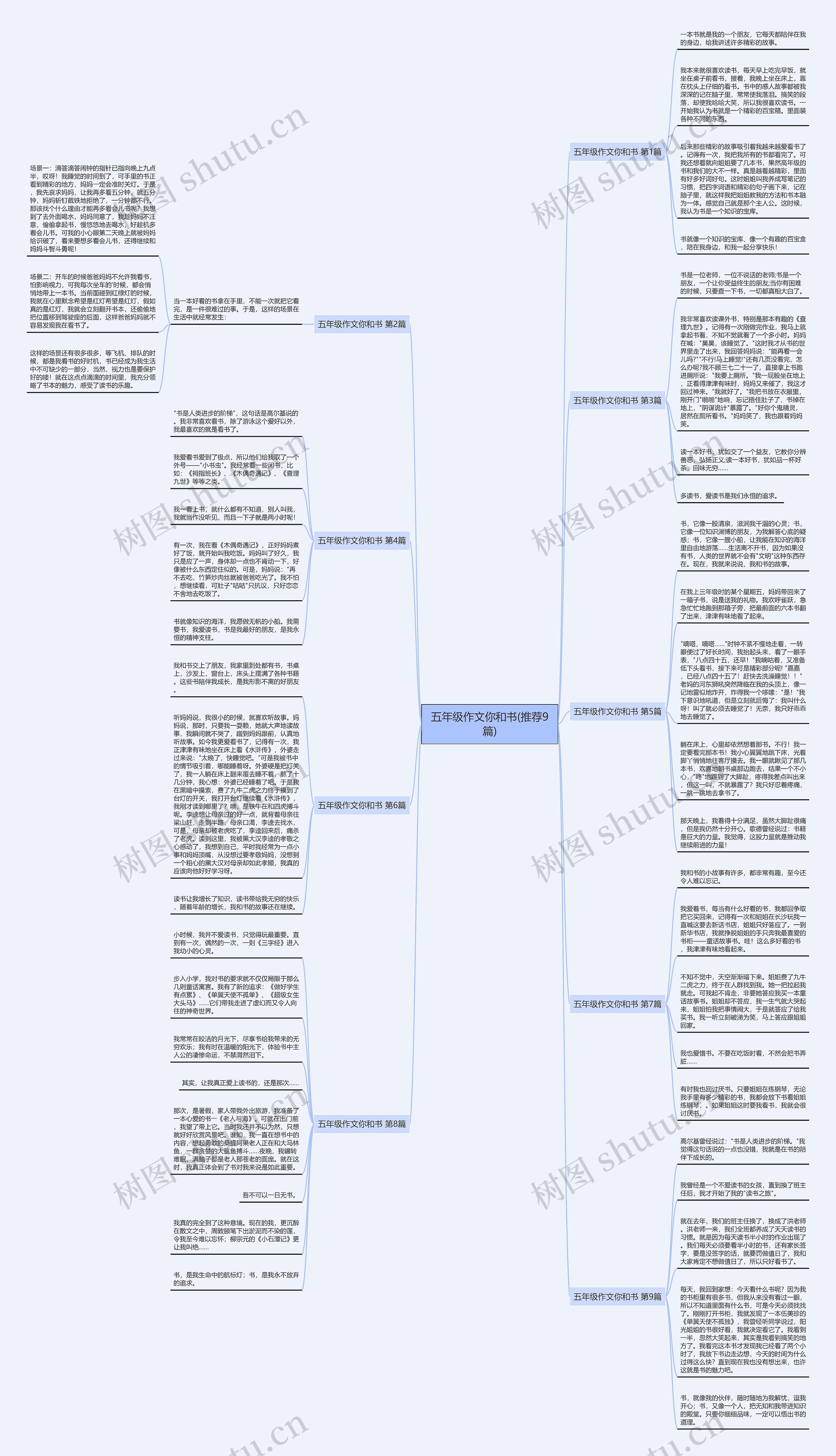 五年级作文你和书(推荐9篇)思维导图