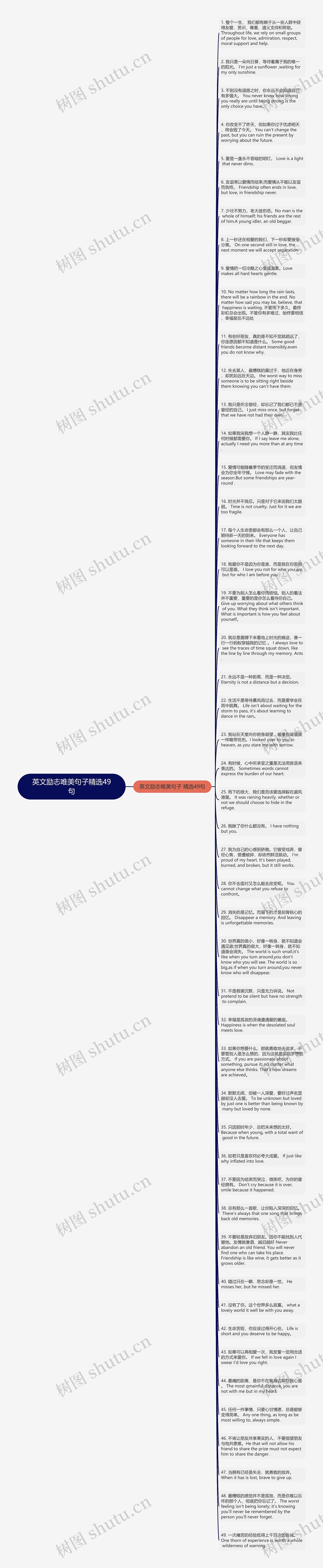 英文励志唯美句子精选49句思维导图