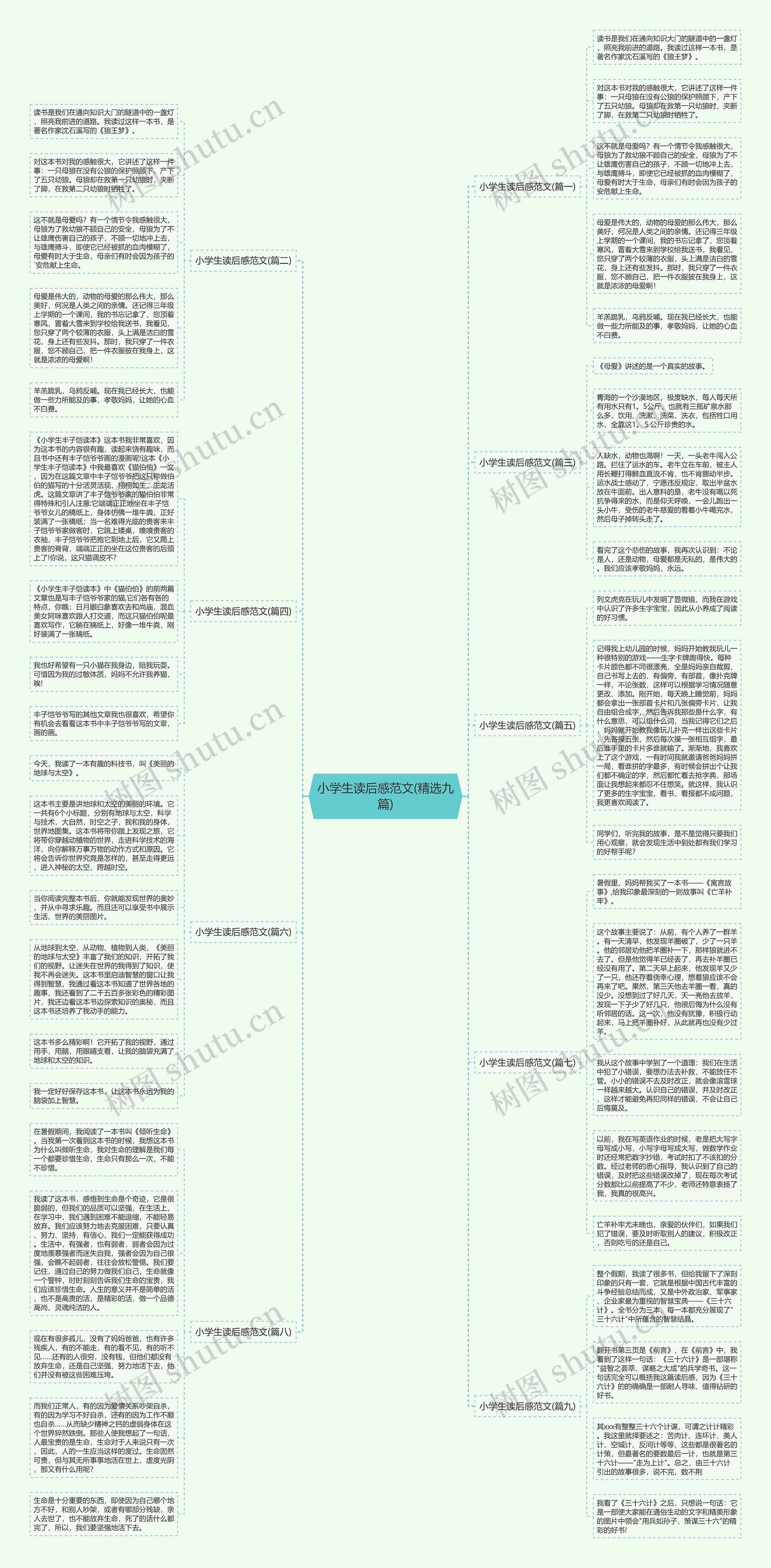 小学生读后感范文(精选九篇) 小学生读后感范文(精选九篇)