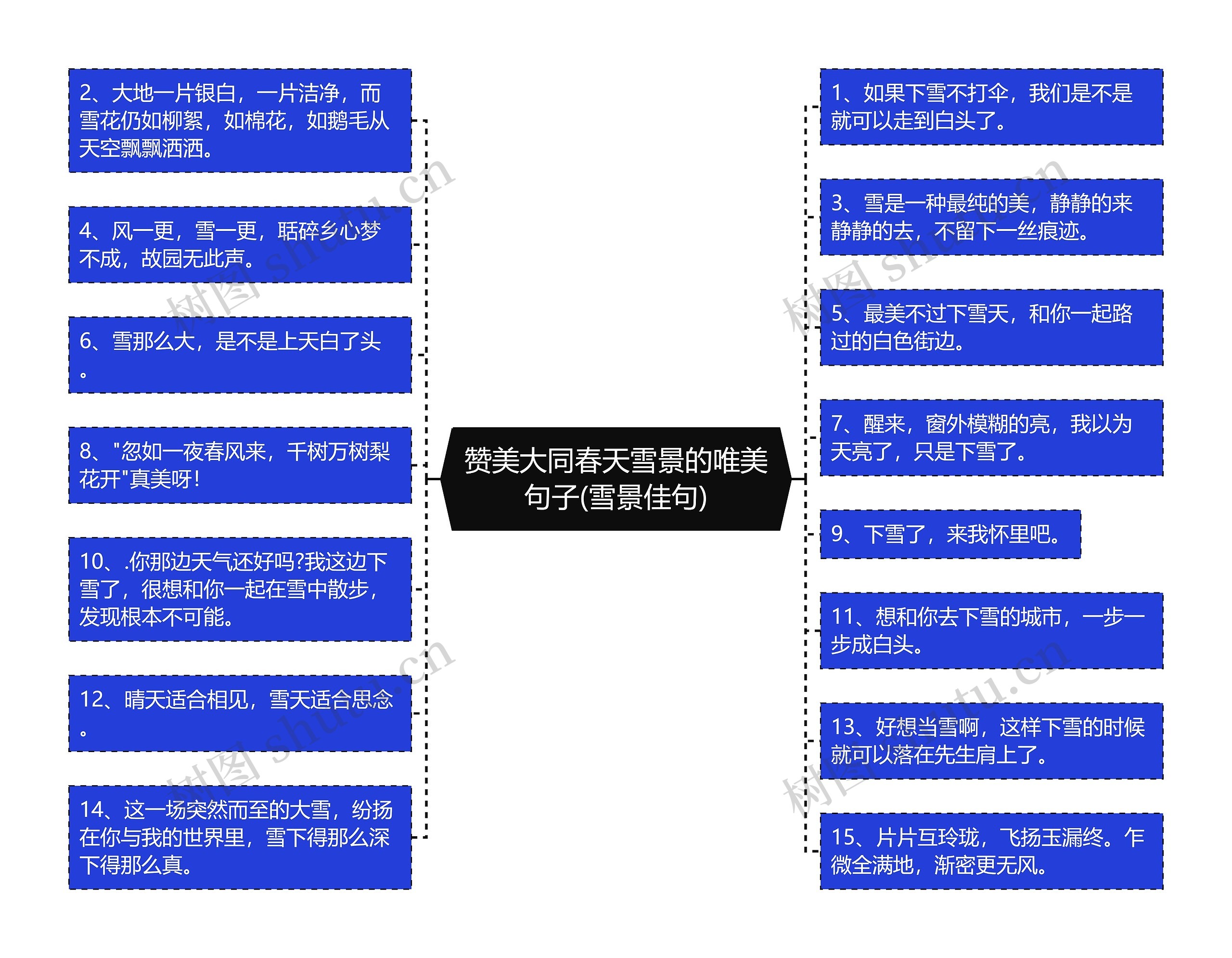 赞美大同春天雪景的唯美句子(雪景佳句)思维导图