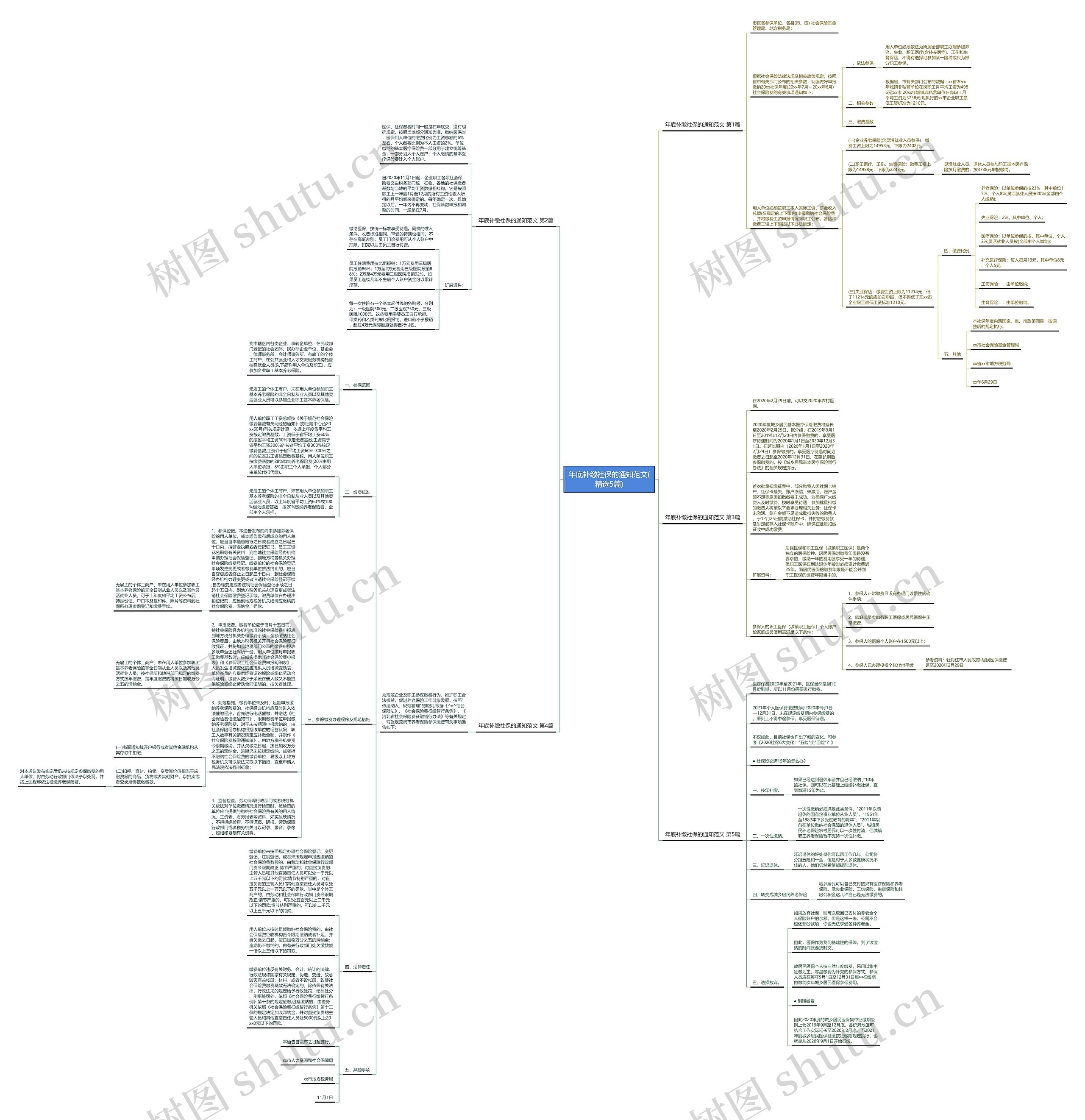 年底补缴社保的通知范文(精选5篇)思维导图
