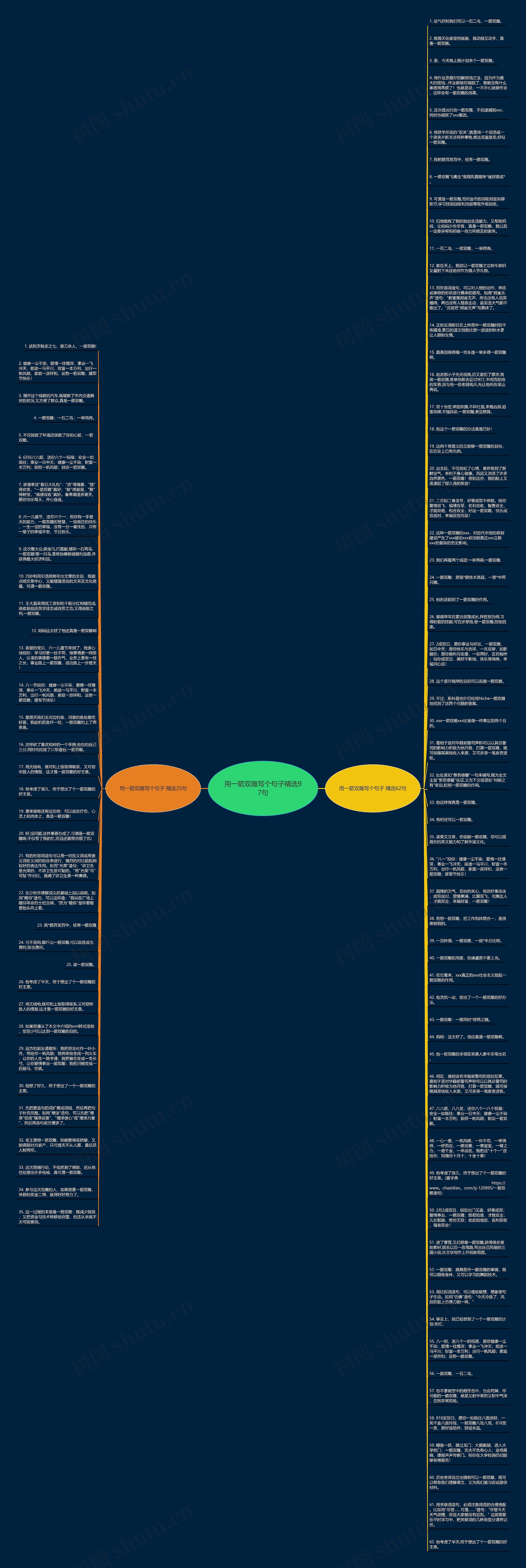 用一箭双雕写个句子精选97句思维导图