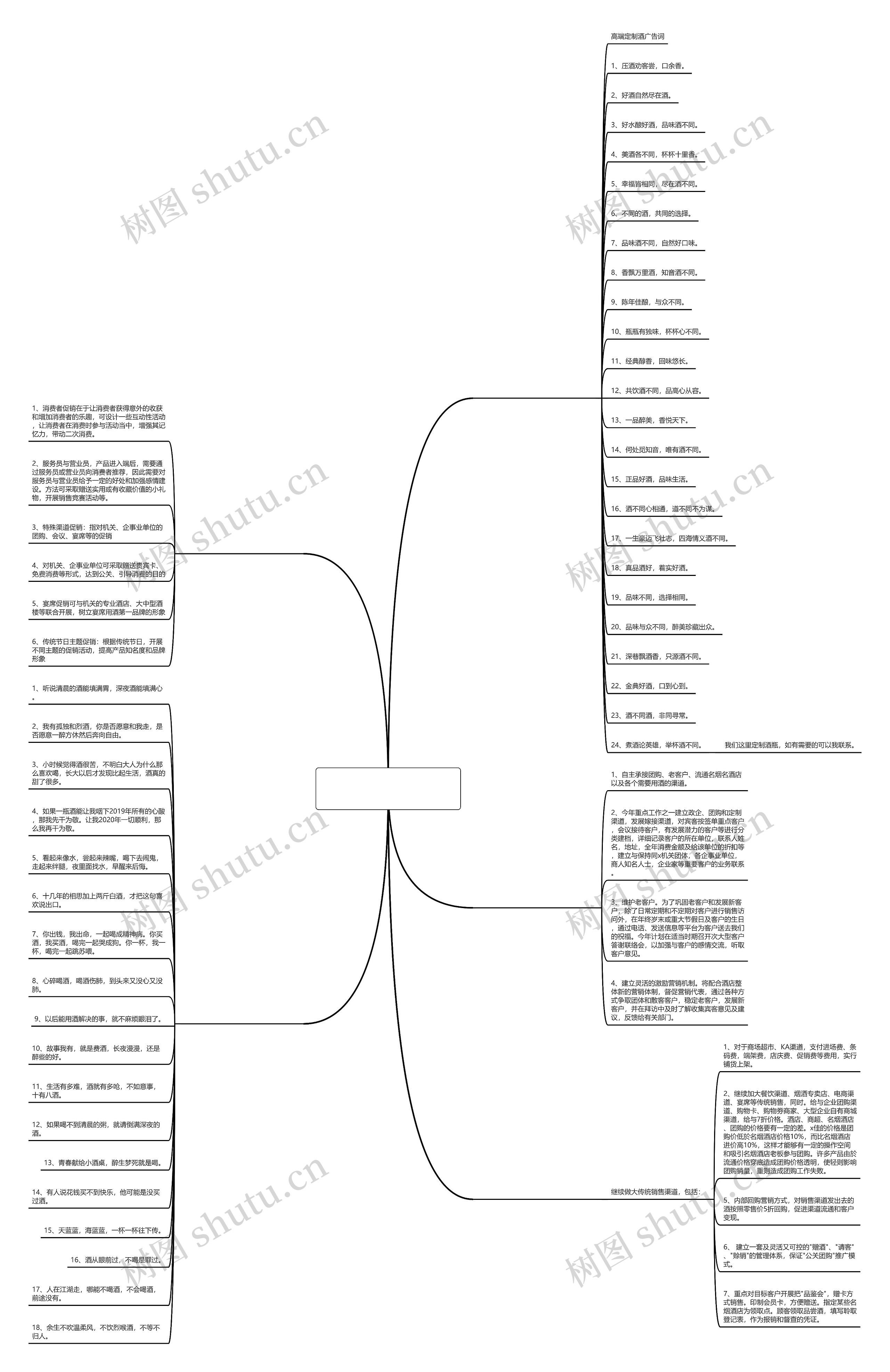酱酒私人订制文案范文通用5篇思维导图