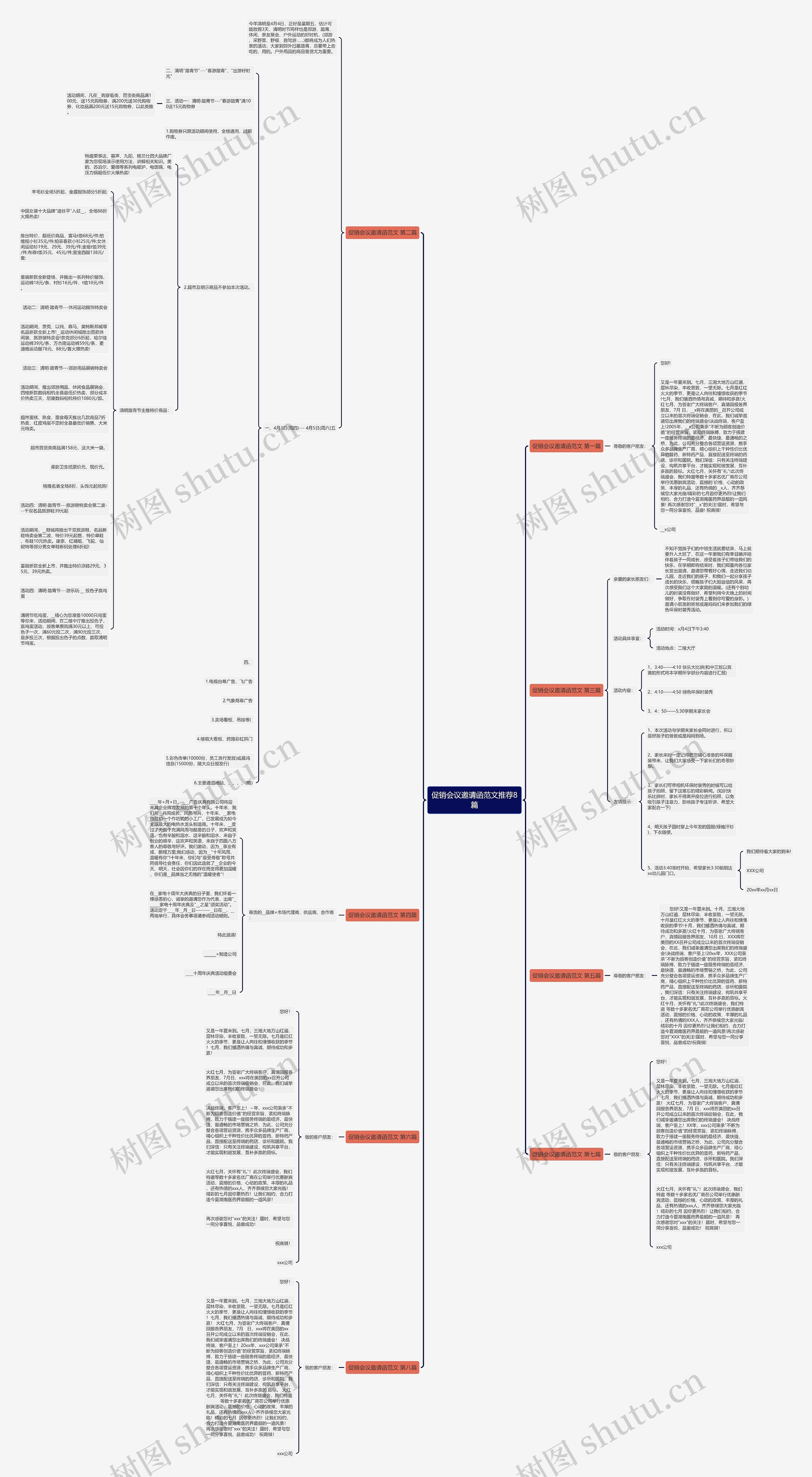 促销会议邀请函范文推荐8篇思维导图