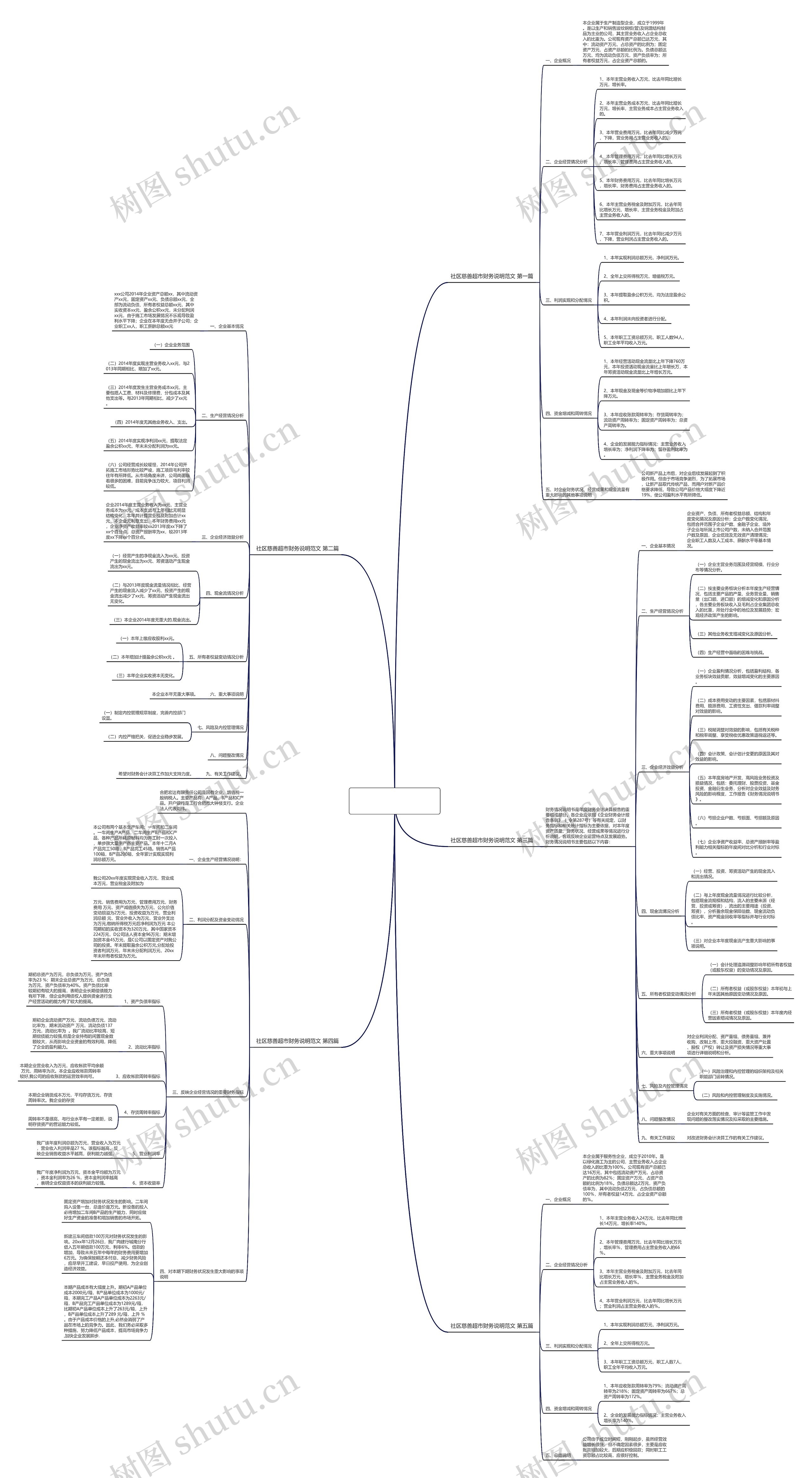 社区慈善超市财务说明范文(推荐5篇) 社区慈善超市财务说明范文(推荐5篇)