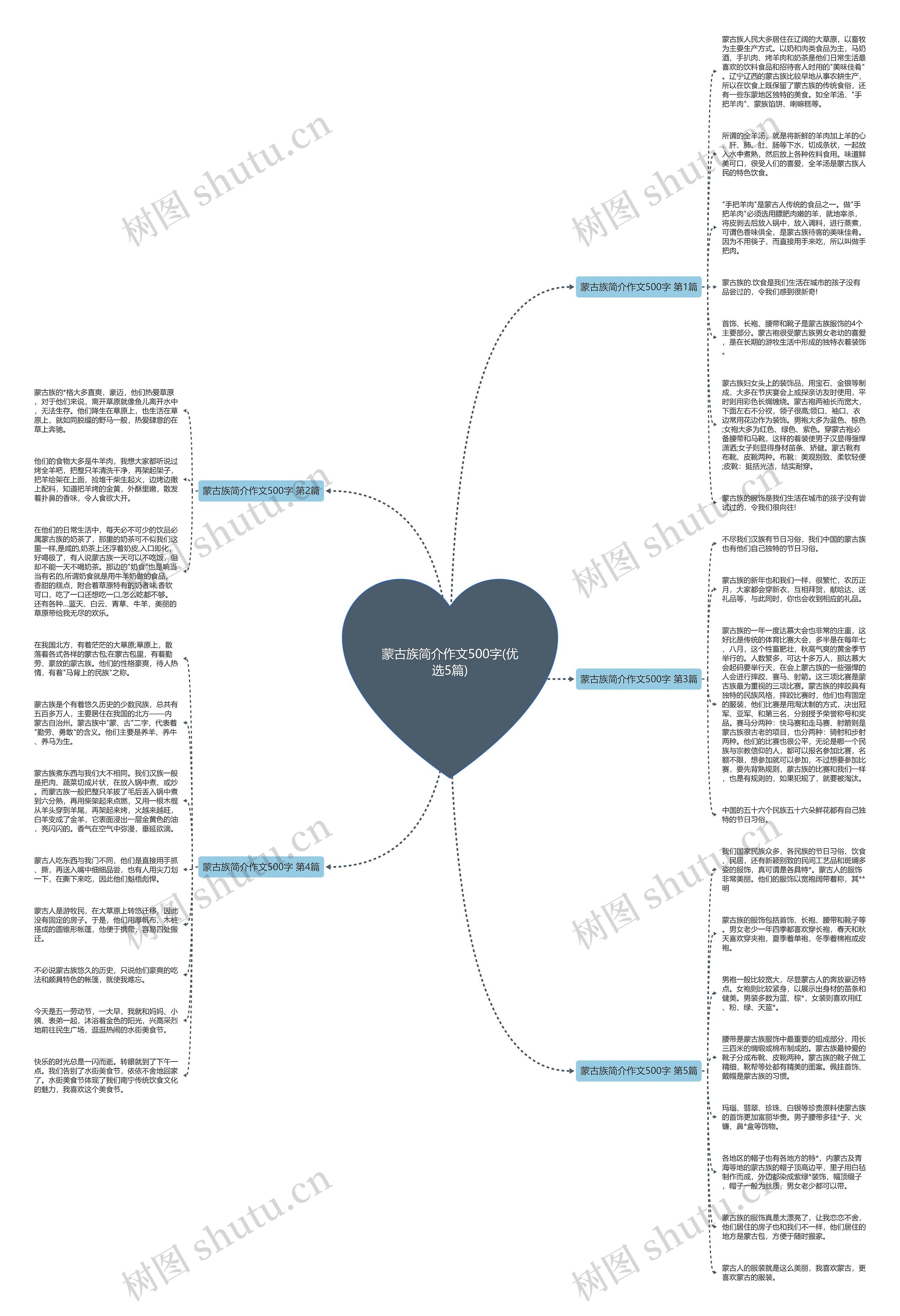 蒙古族简介作文500字(优选5篇)思维导图