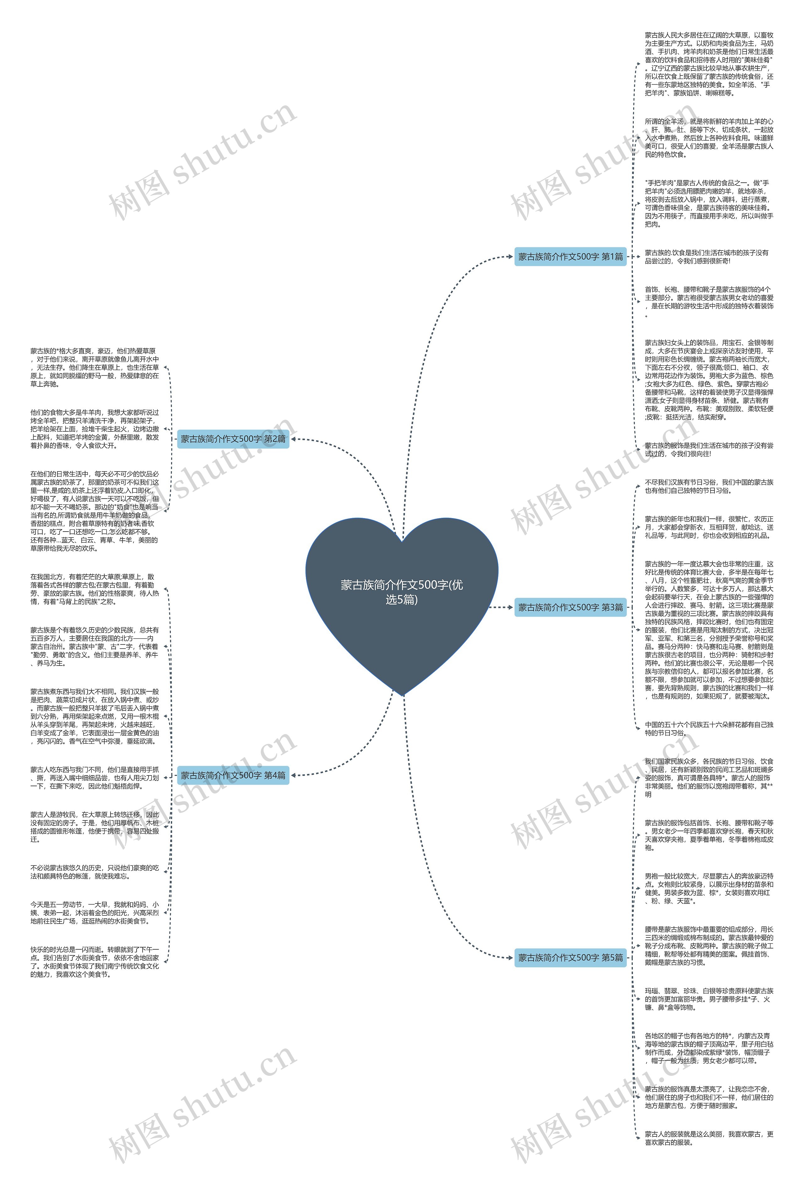 蒙古族简介作文500字(优选5篇) 蒙古族简介作文500字(优选5篇)