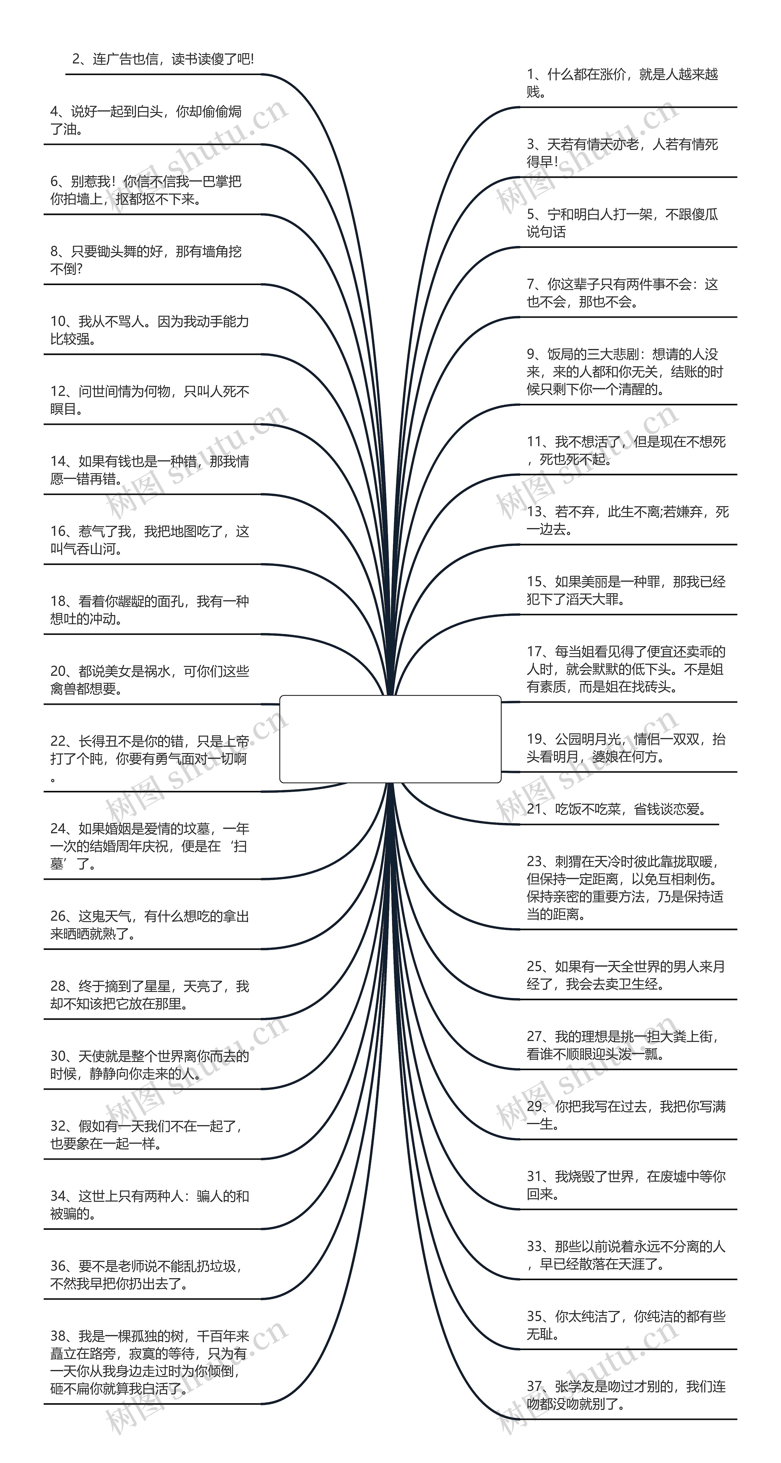 形容天气热的搞笑句子图片(形容冬天天气热的句子)思维导图