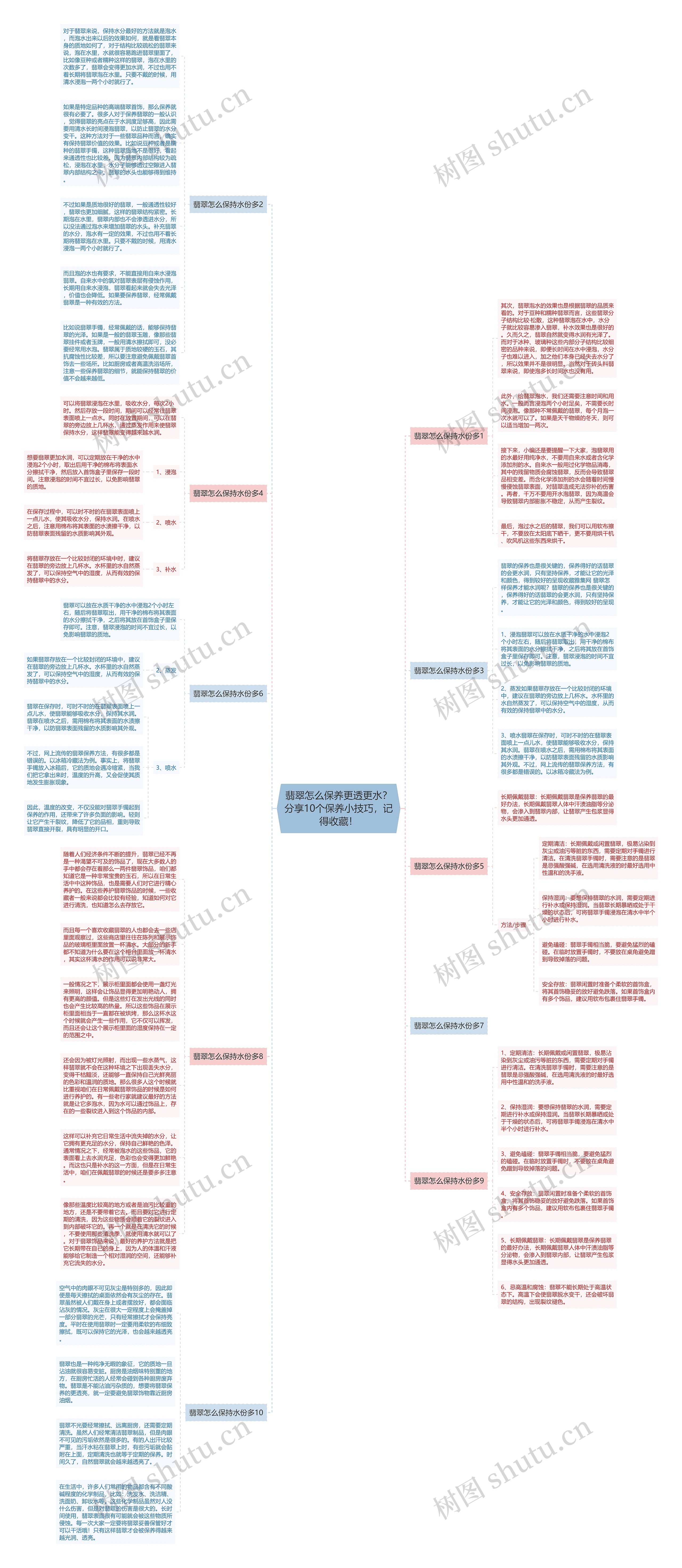 翡翠怎么保养更透更水？分享10个保养小技巧，记得收藏！思维导图