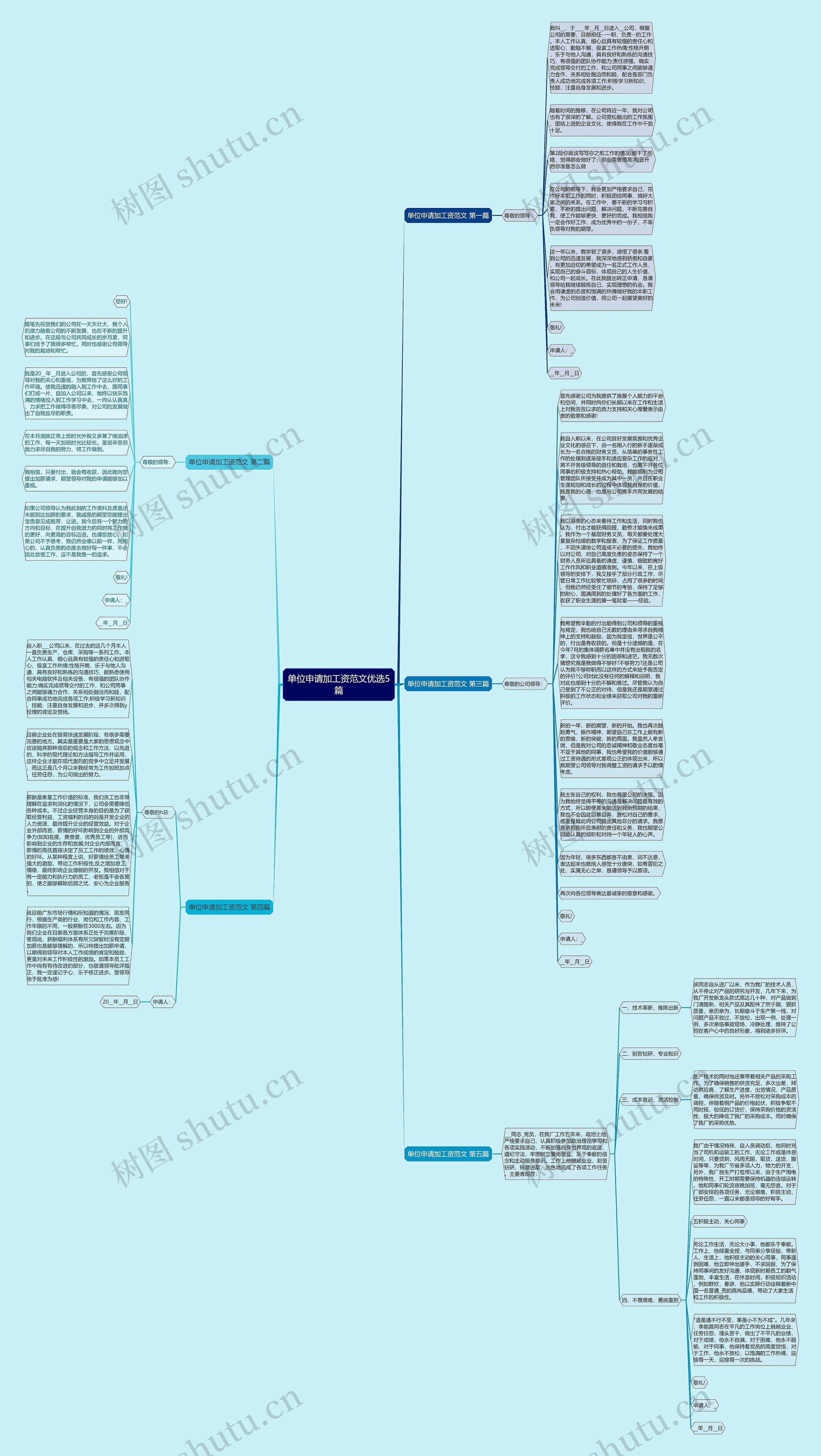 单位申请加工资范文优选5篇思维导图