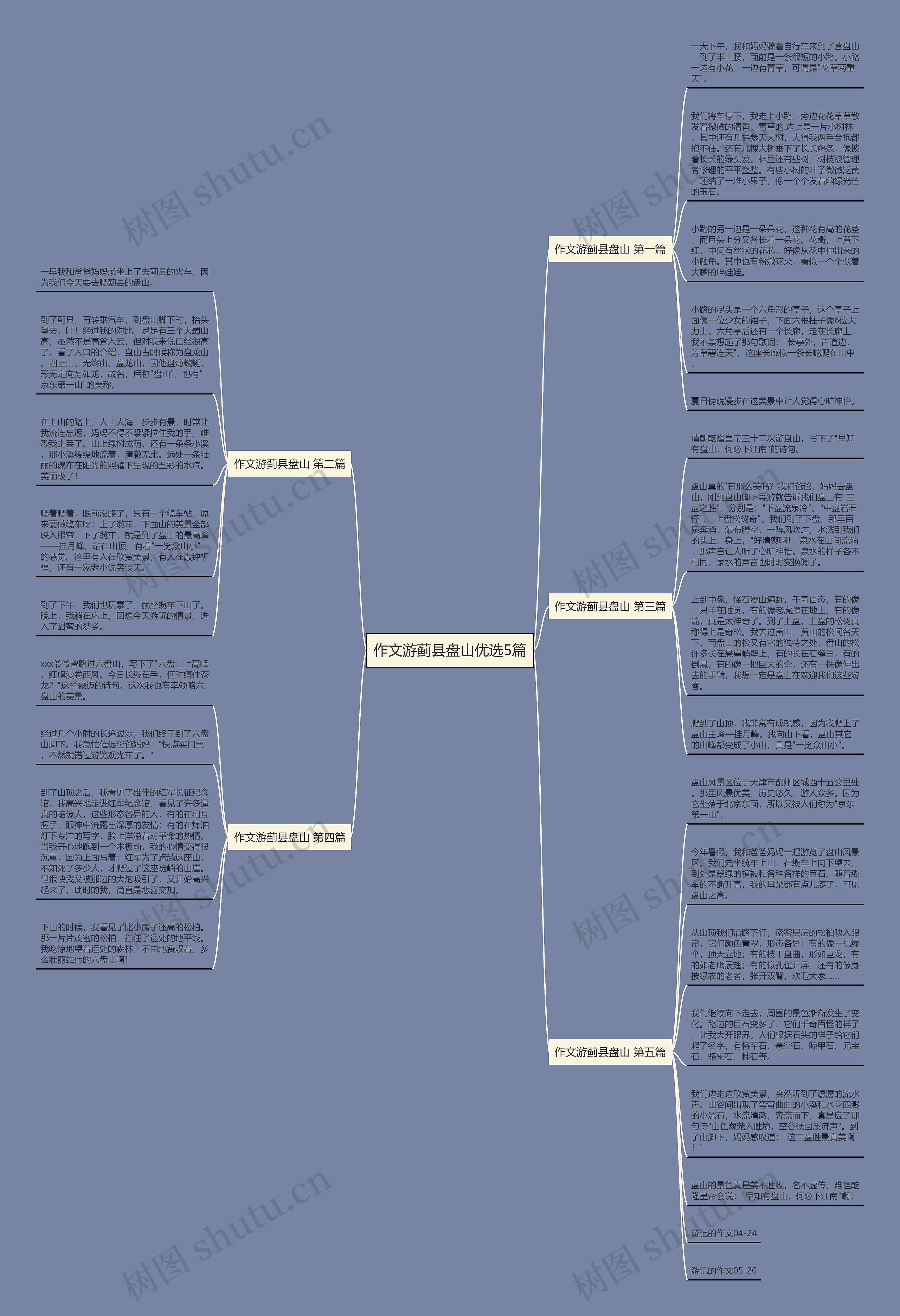 作文游蓟县盘山优选5篇思维导图