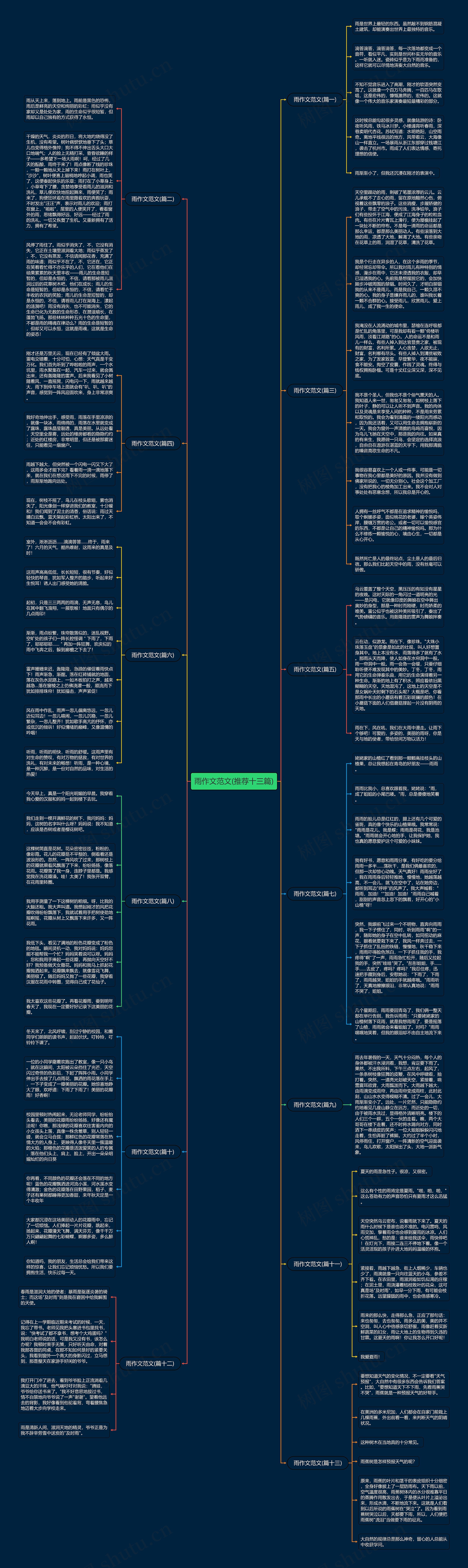 雨作文范文(推荐十三篇)思维导图
