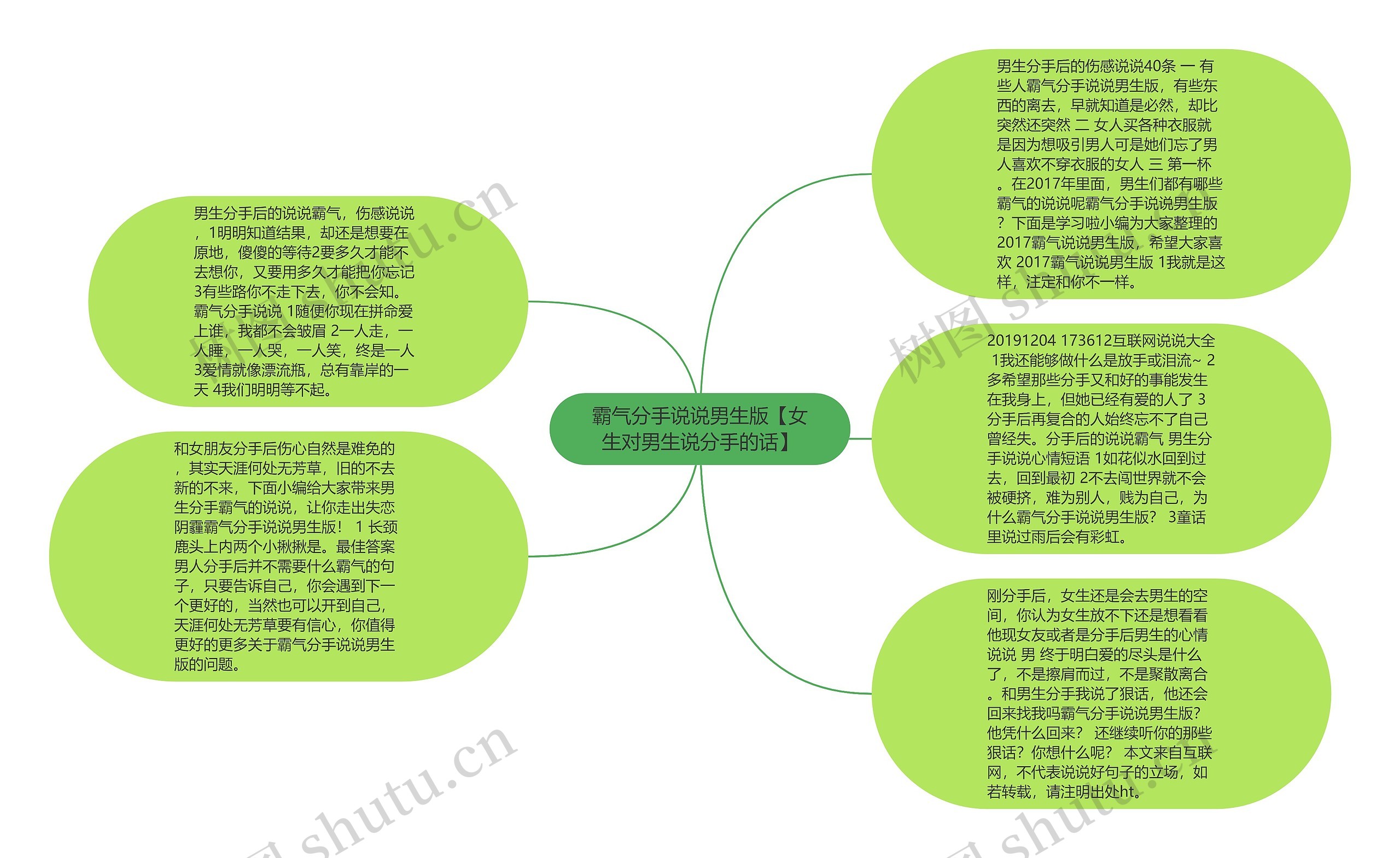 霸气分手说说男生版【女生对男生说分手的话】思维导图