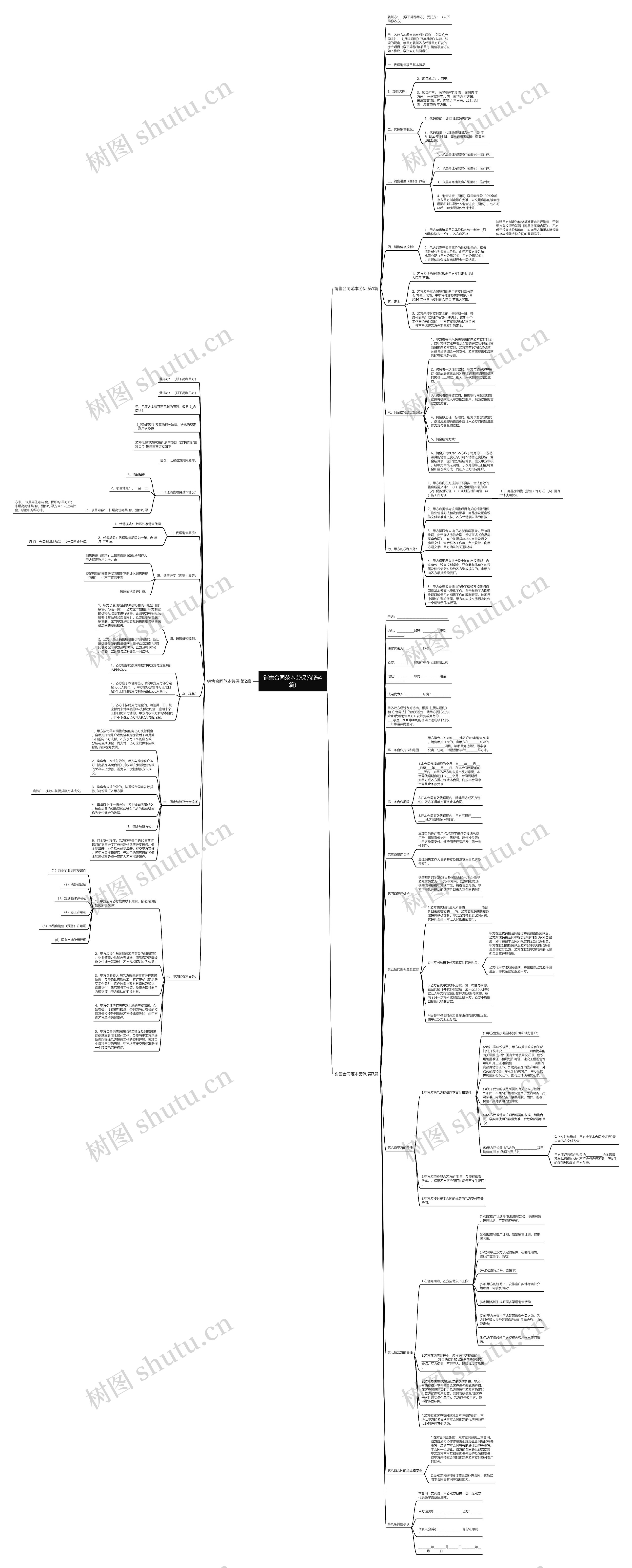 销售合同范本劳保(优选4篇)思维导图