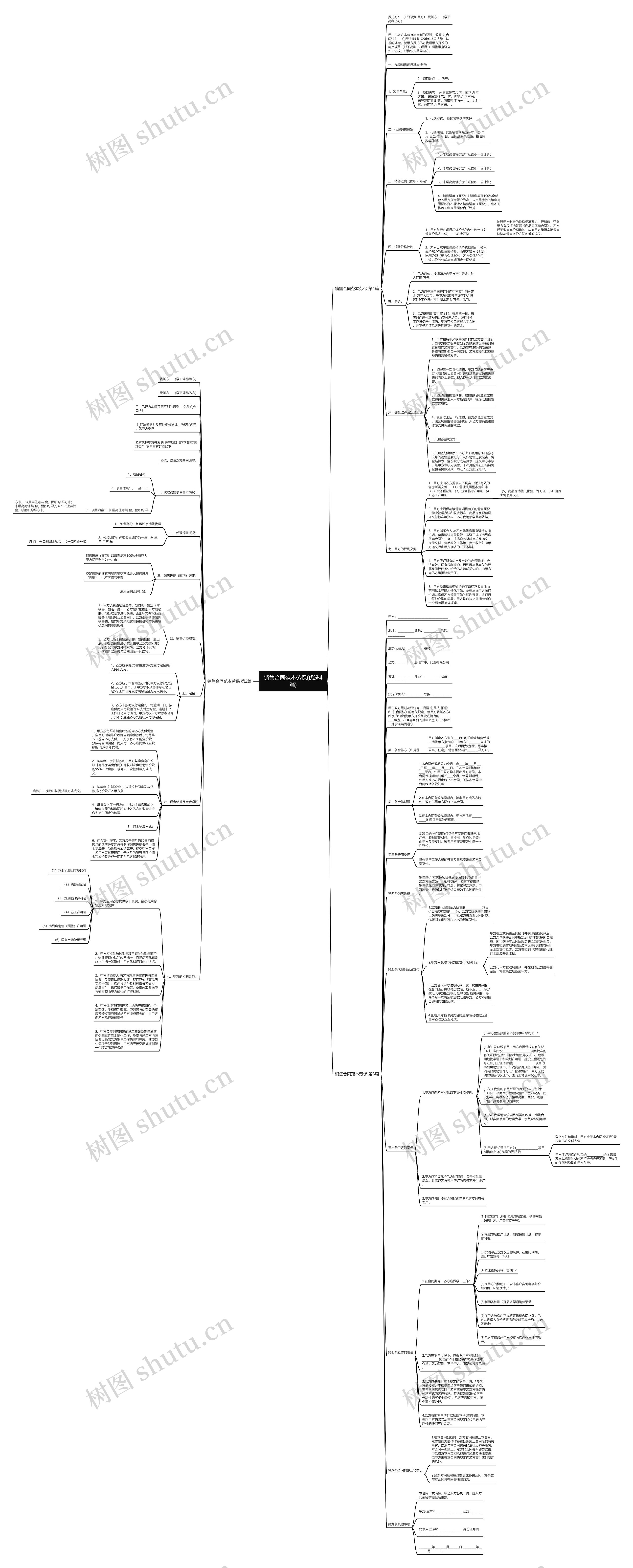 销售合同范本劳保(优选4篇)思维导图高清图 销售合同范本劳保(优选4篇)思维导图