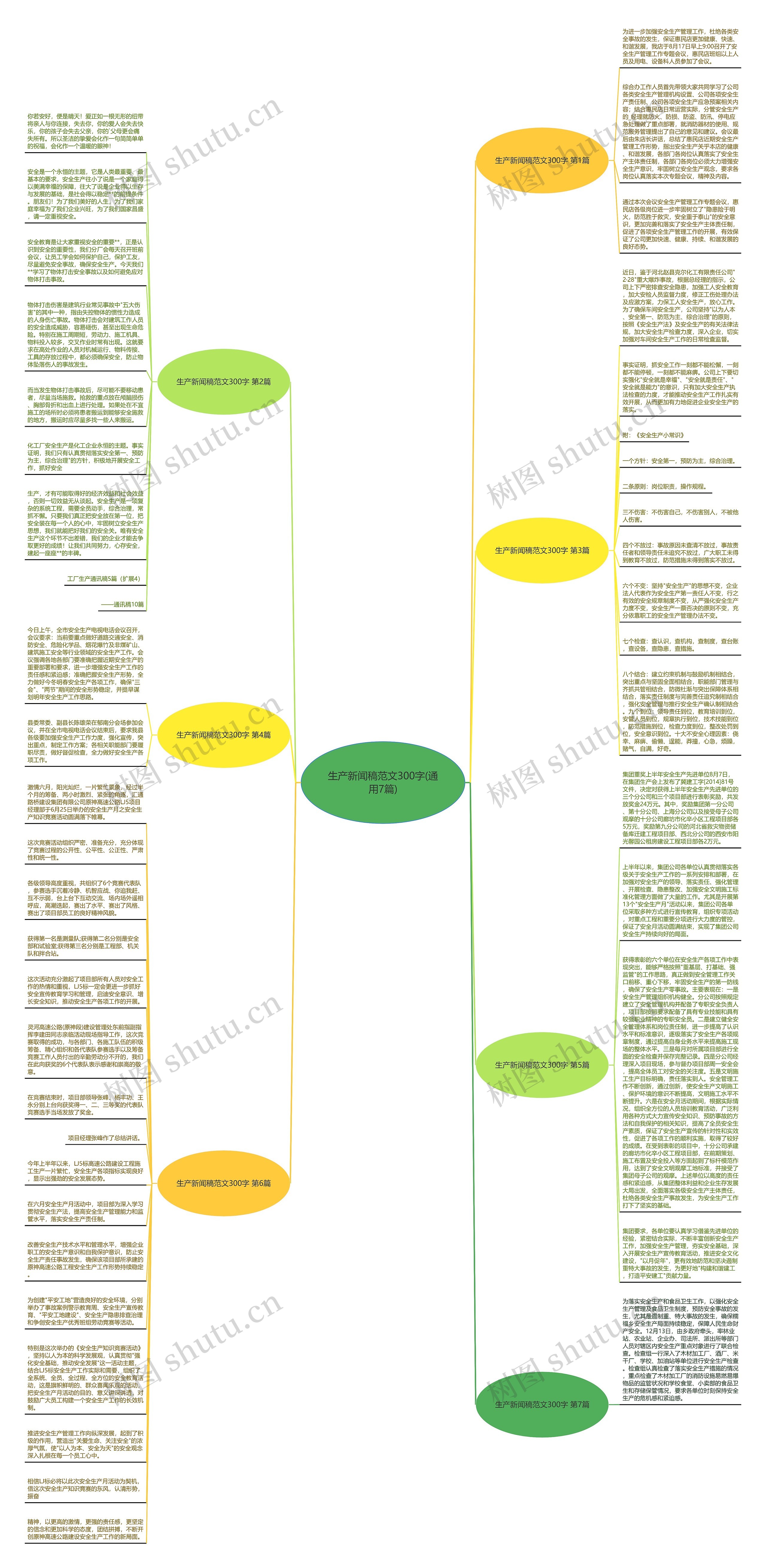 生产新闻稿范文300字(通用7篇)思维导图