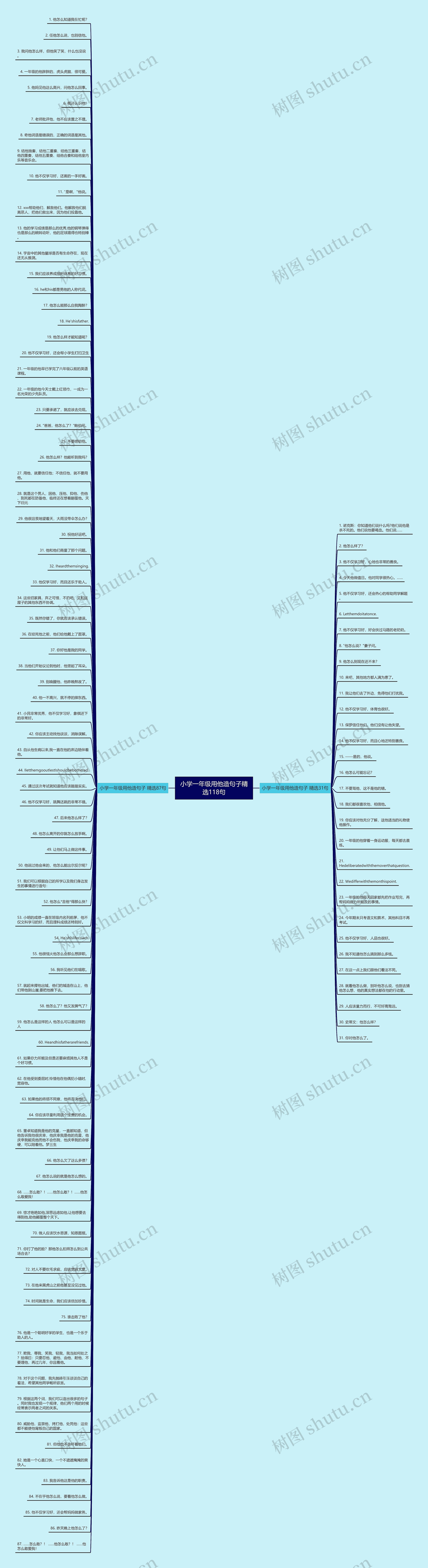 小学一年级用他造句子精选118句思维导图