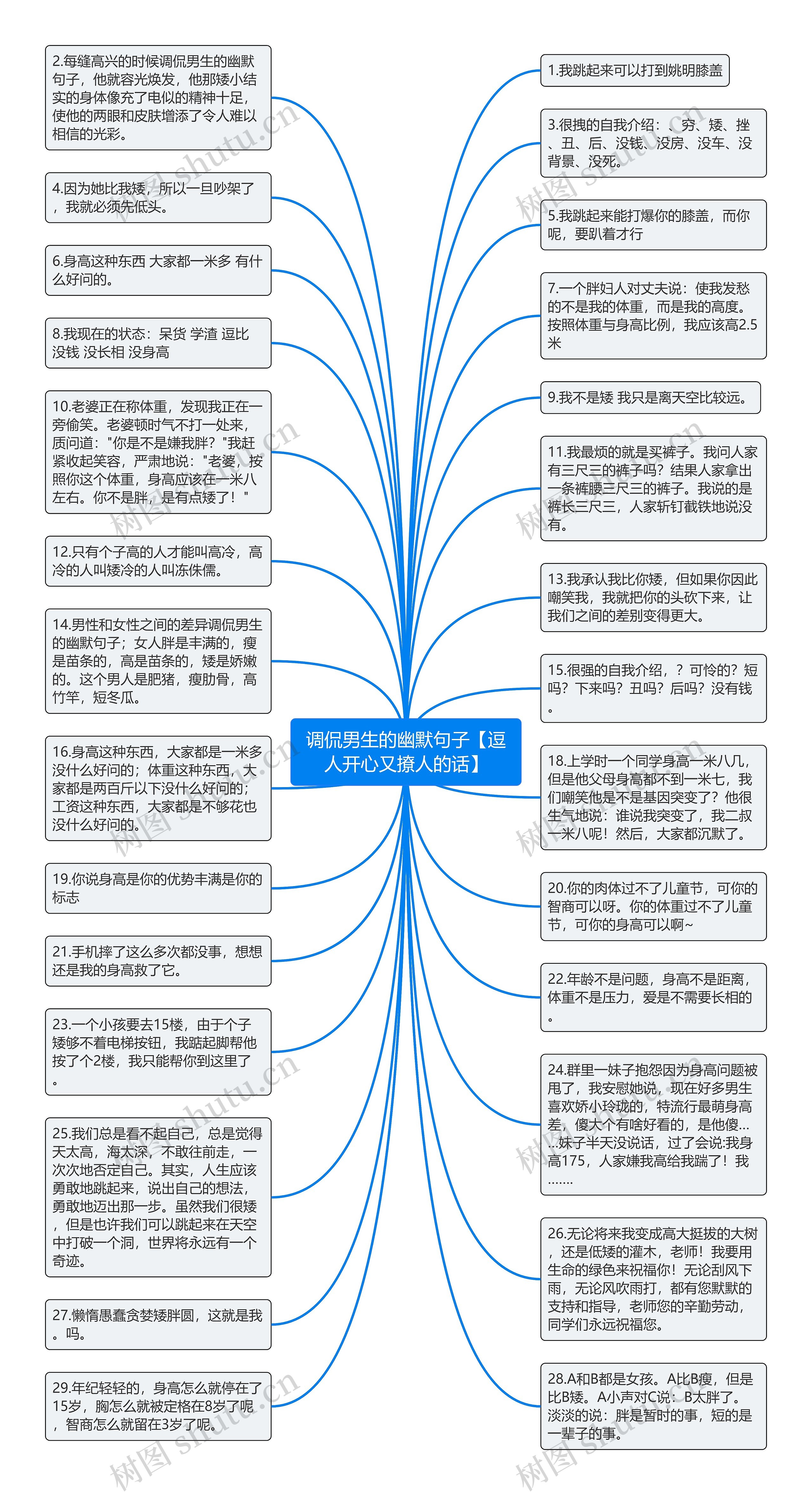 调侃男生的幽默句子【逗人开心又撩人的话】思维导图