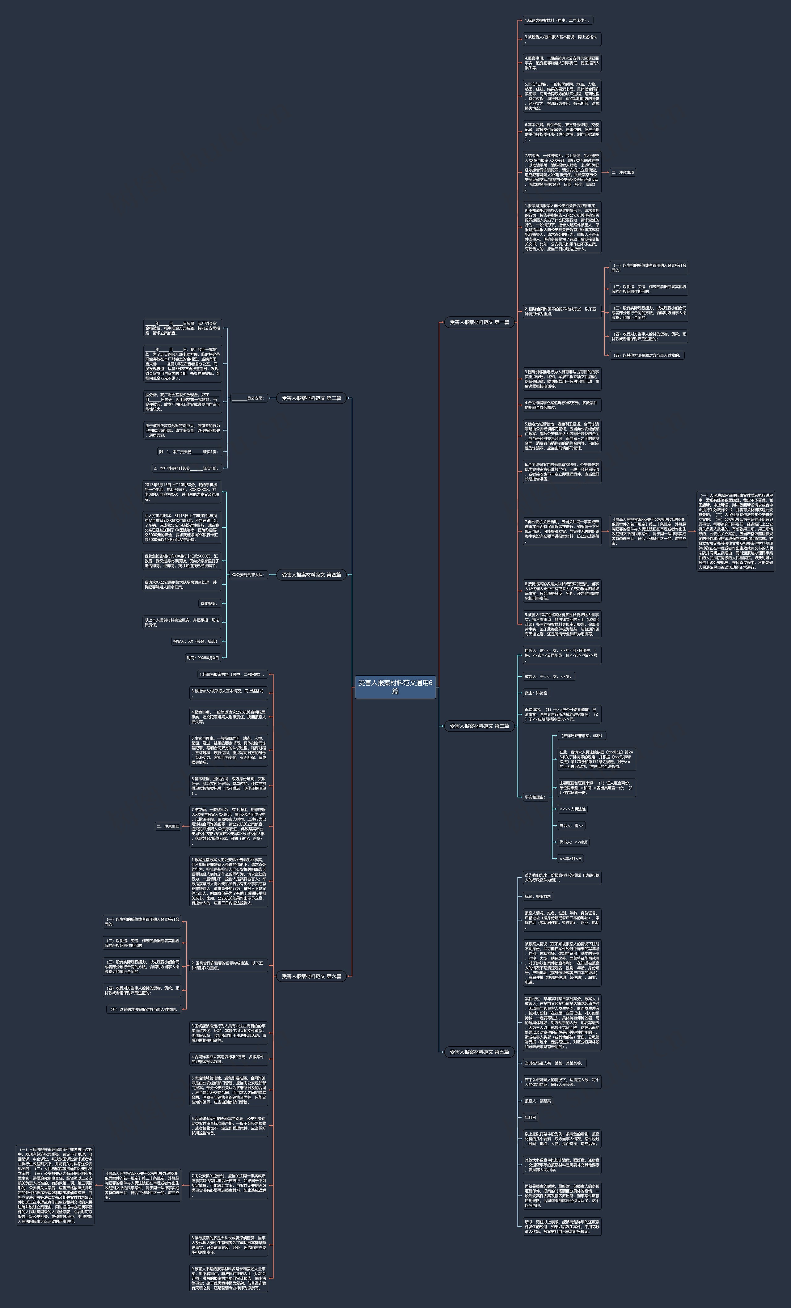 受害人报案材料范文通用6篇思维导图