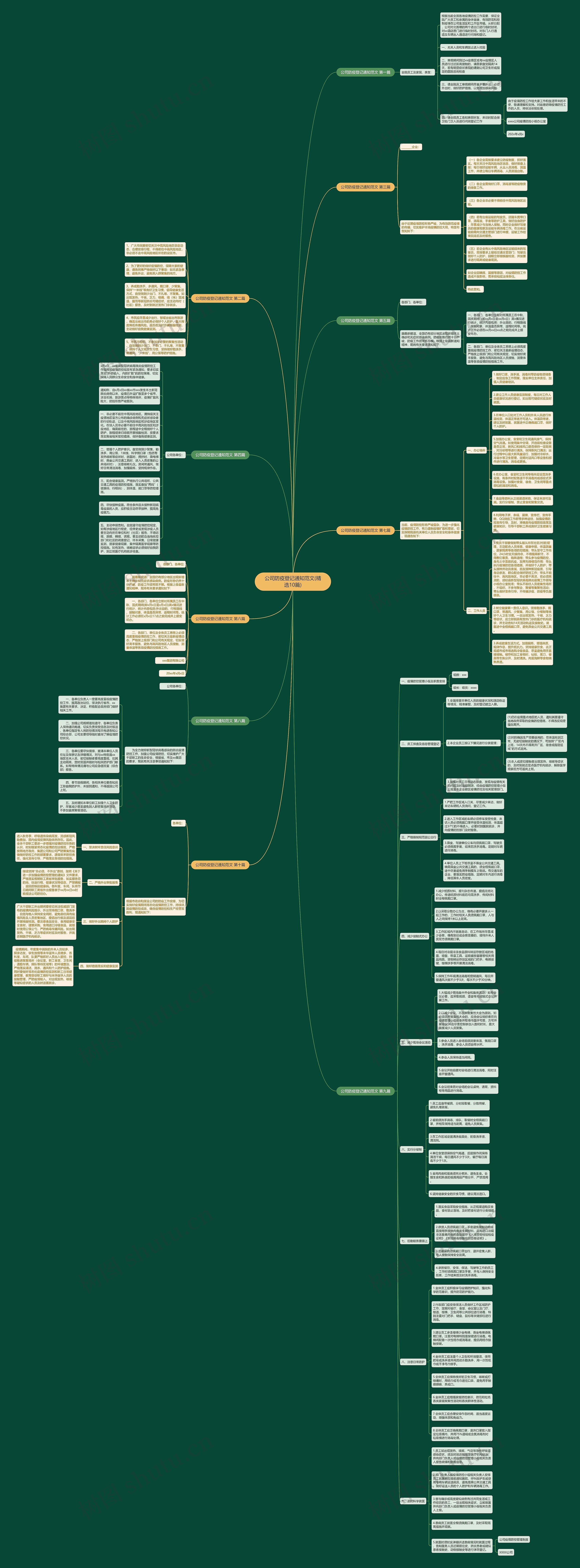 公司防疫登记通知范文(精选10篇)思维导图