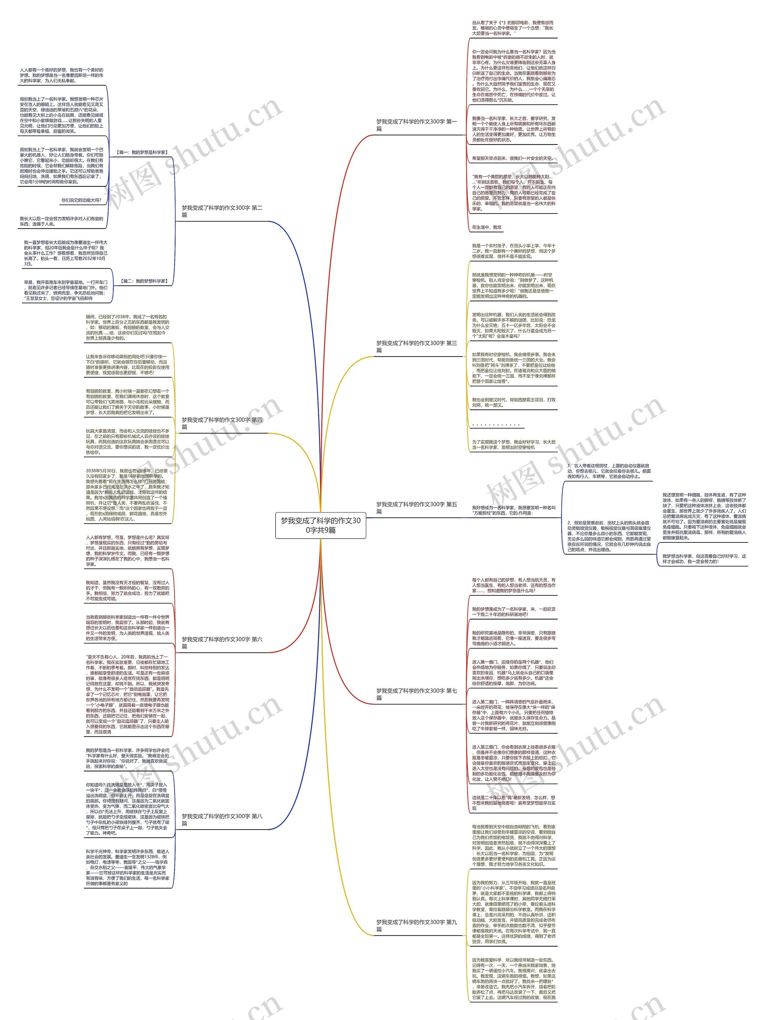 梦我变成了科学的作文300字共9篇思维导图