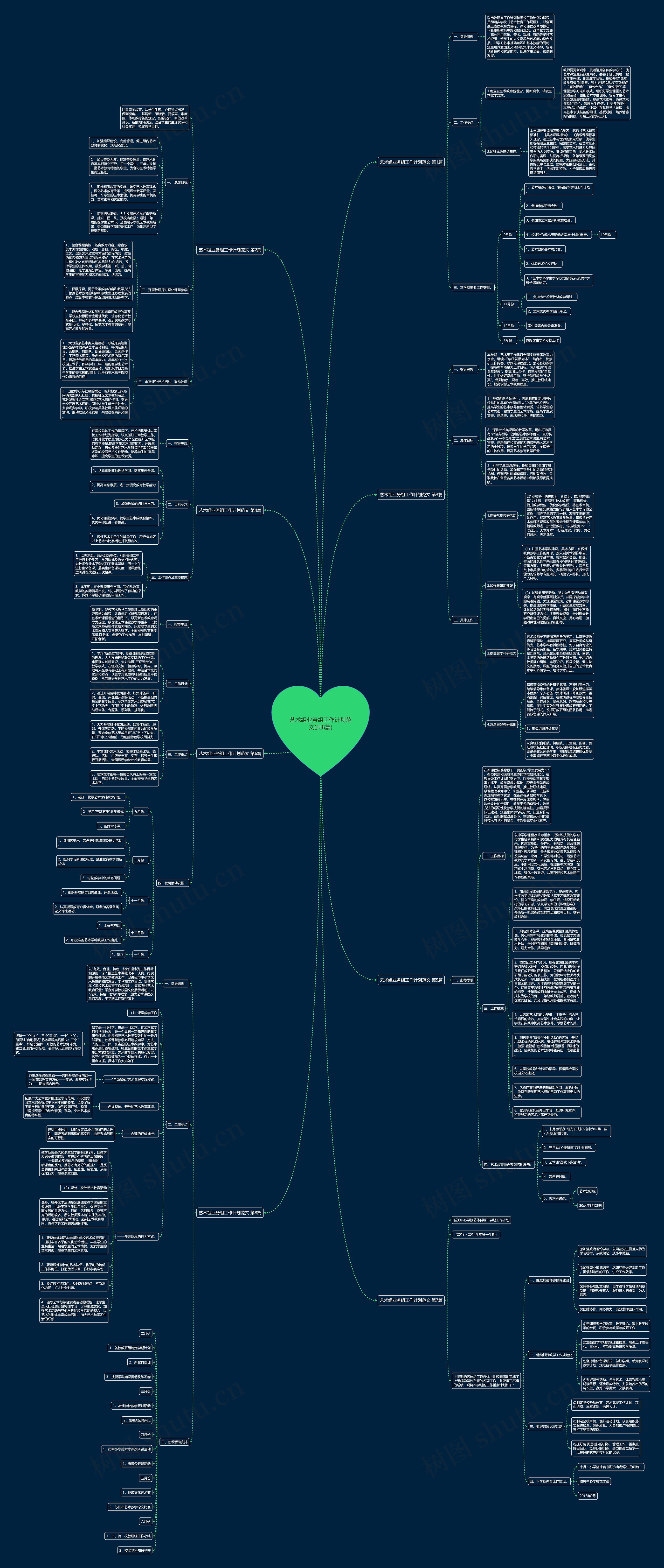 艺术组业务组工作计划范文(共8篇)思维导图