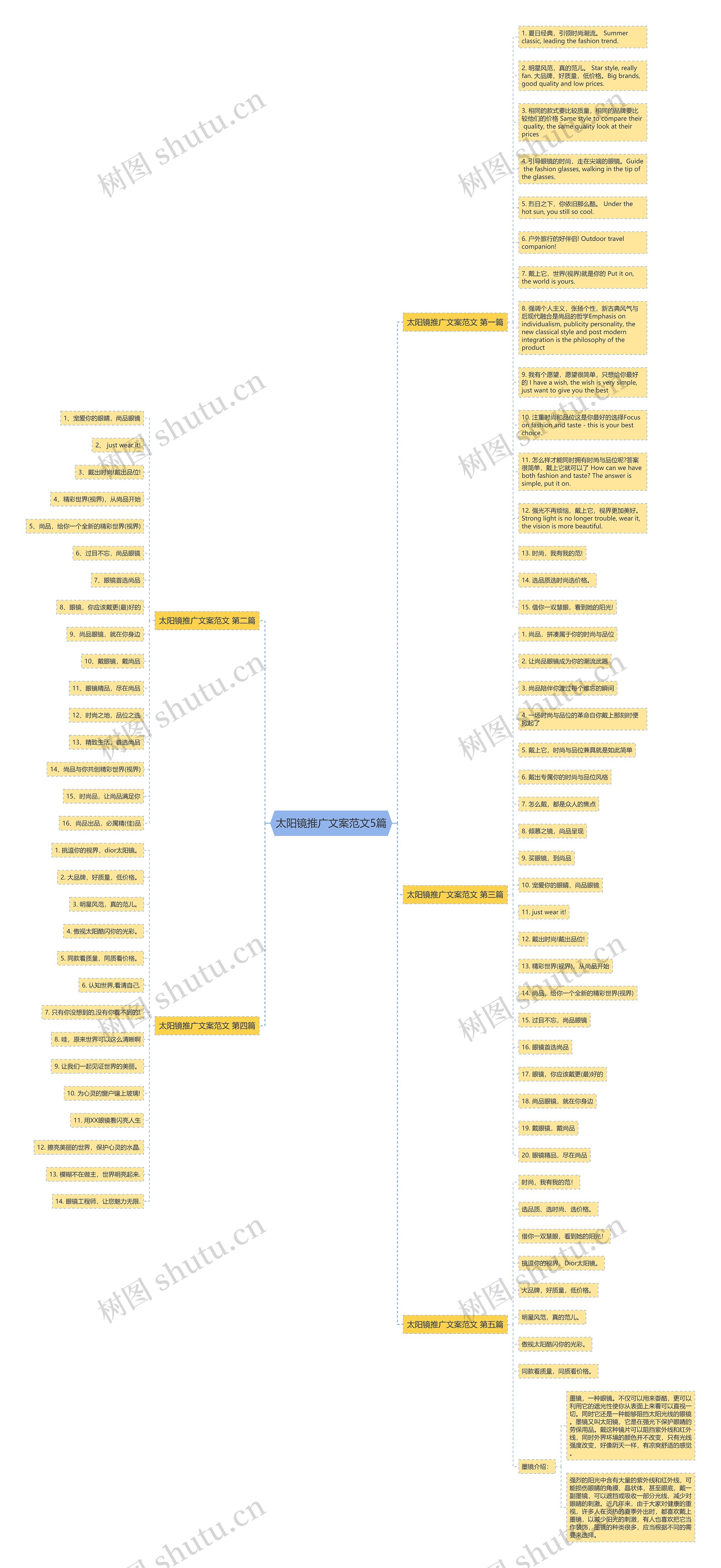 太阳镜推广文案范文5篇思维导图
